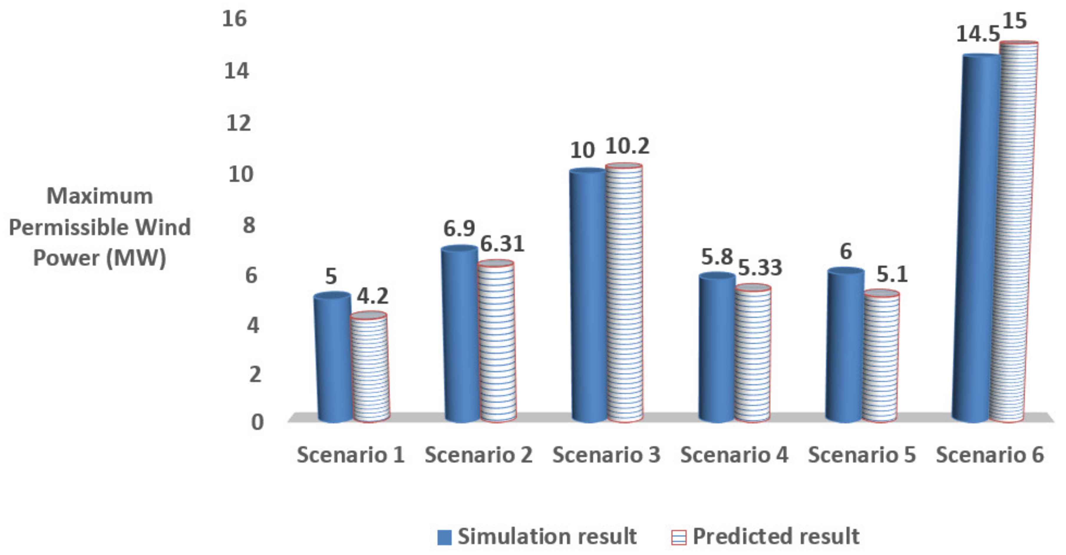 Energies 13 03485 g008
