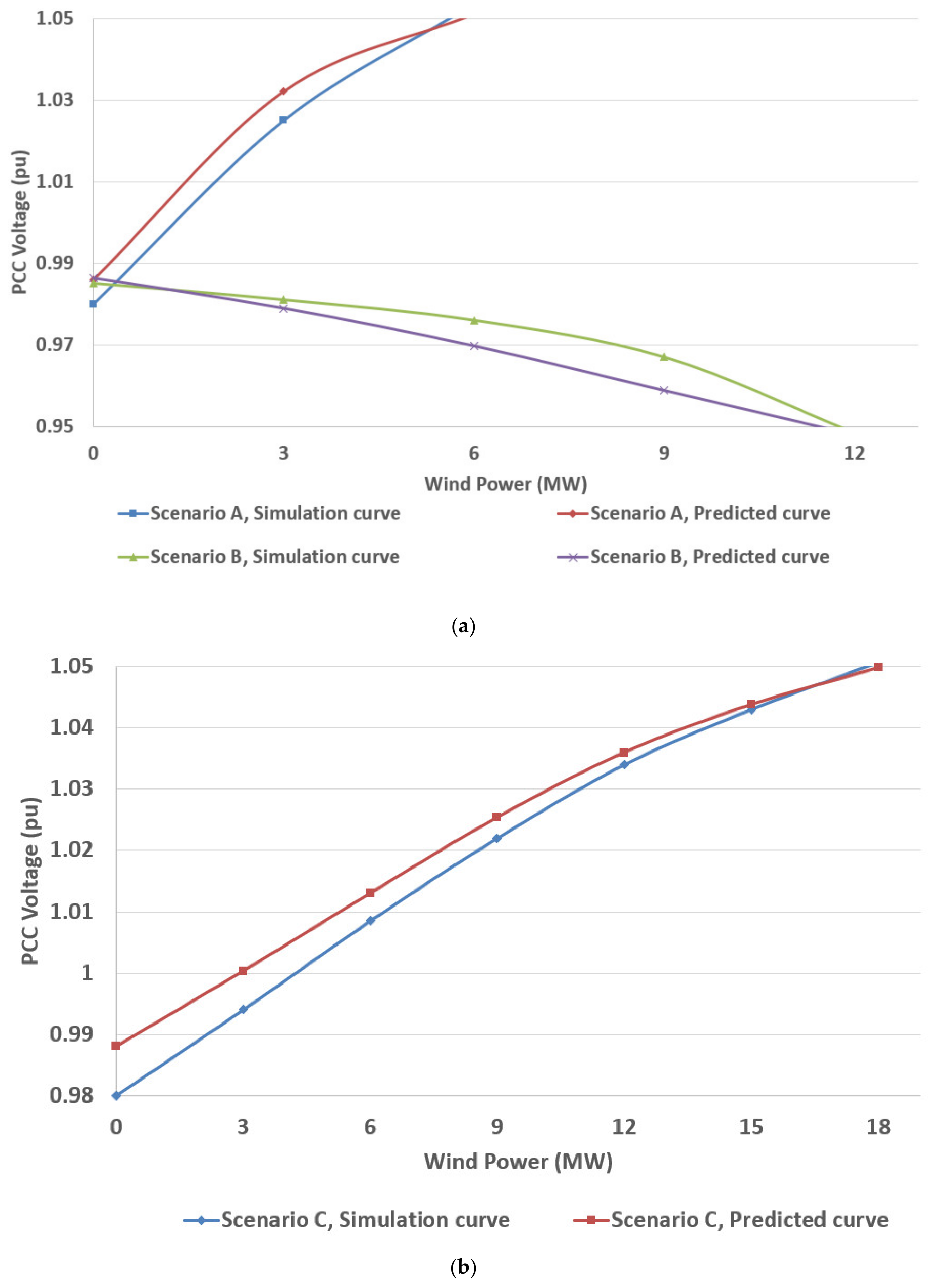 Energies 13 03485 g010