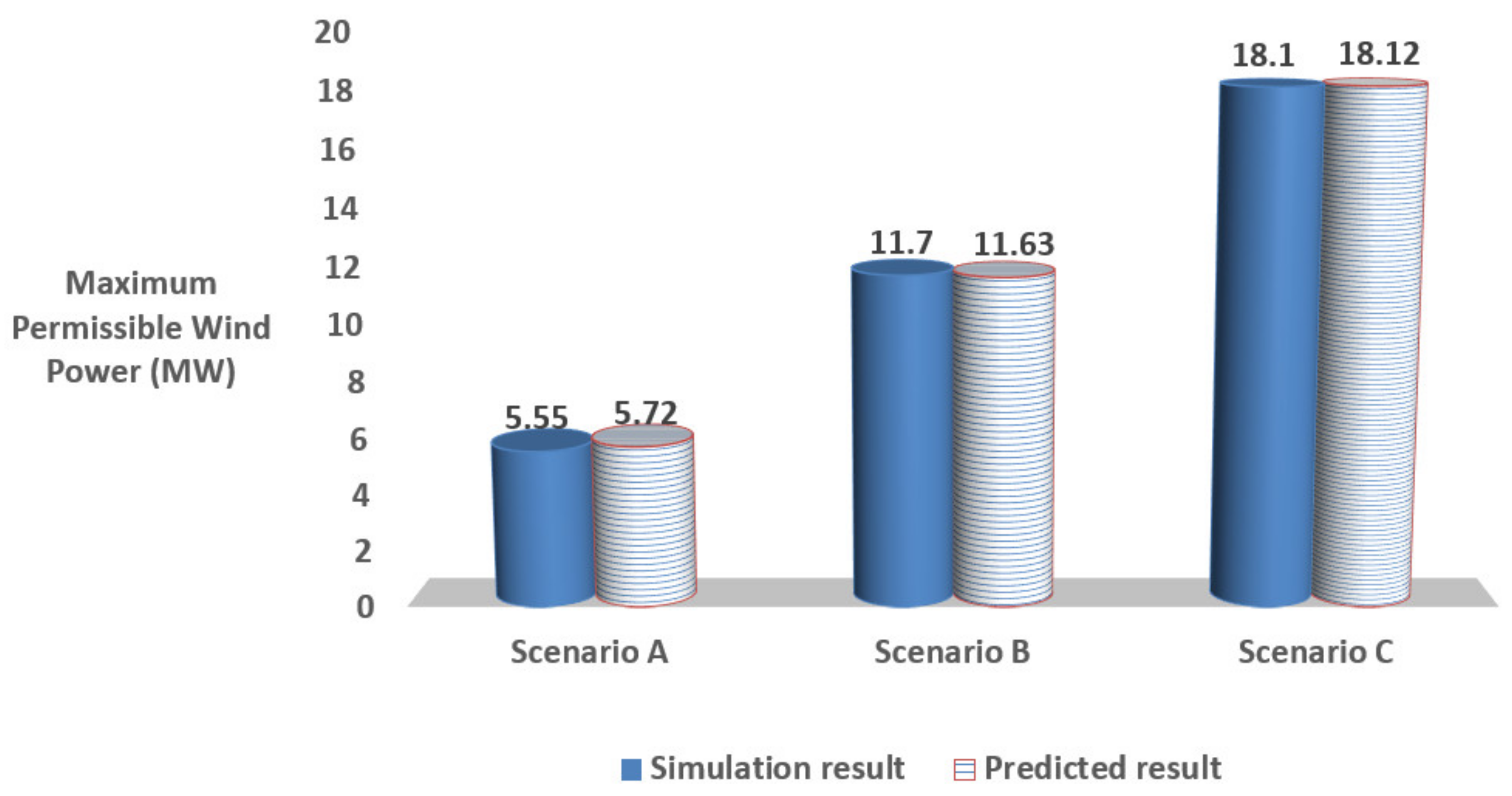 Energies 13 03485 g011