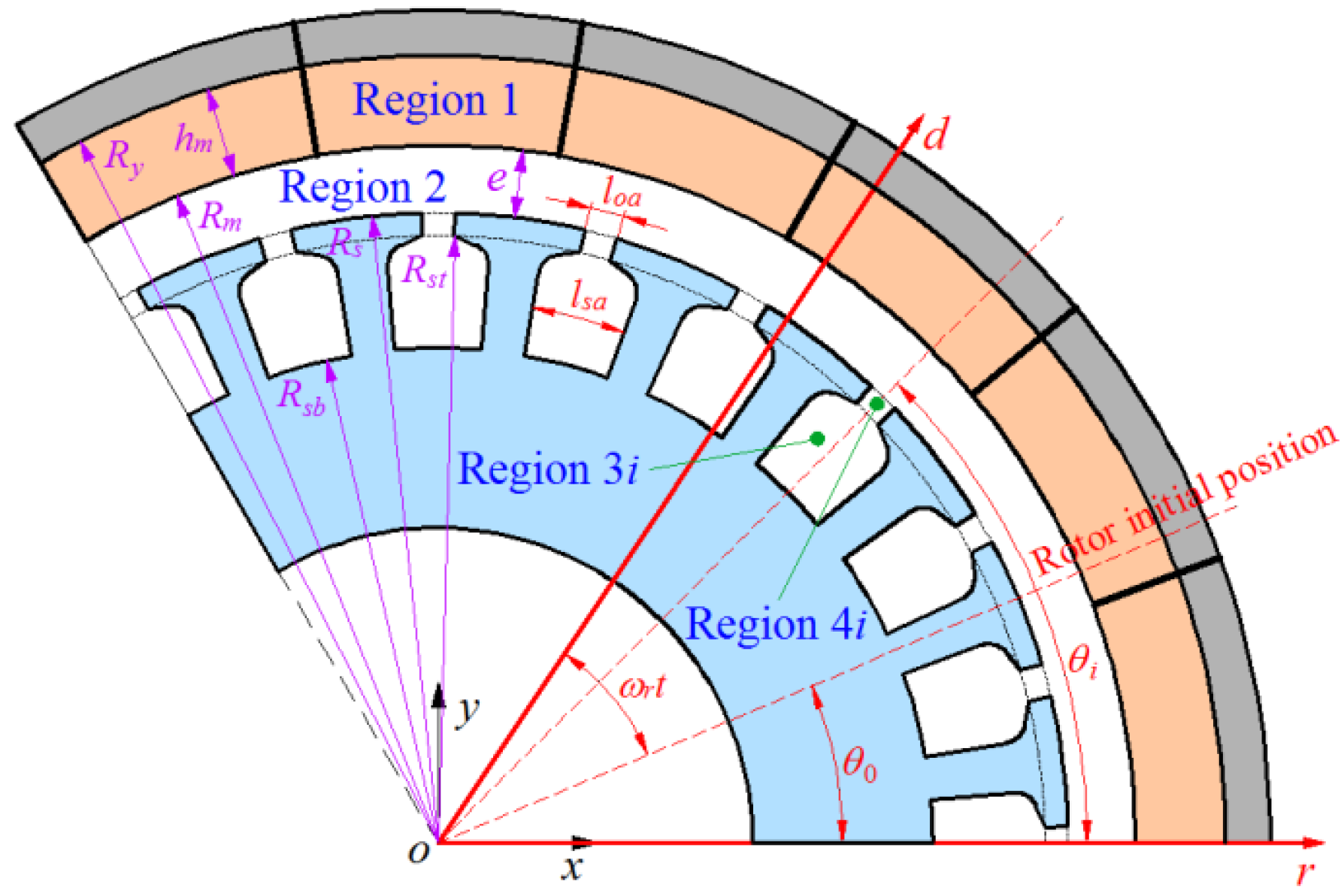 Energies 13 03488 g002
