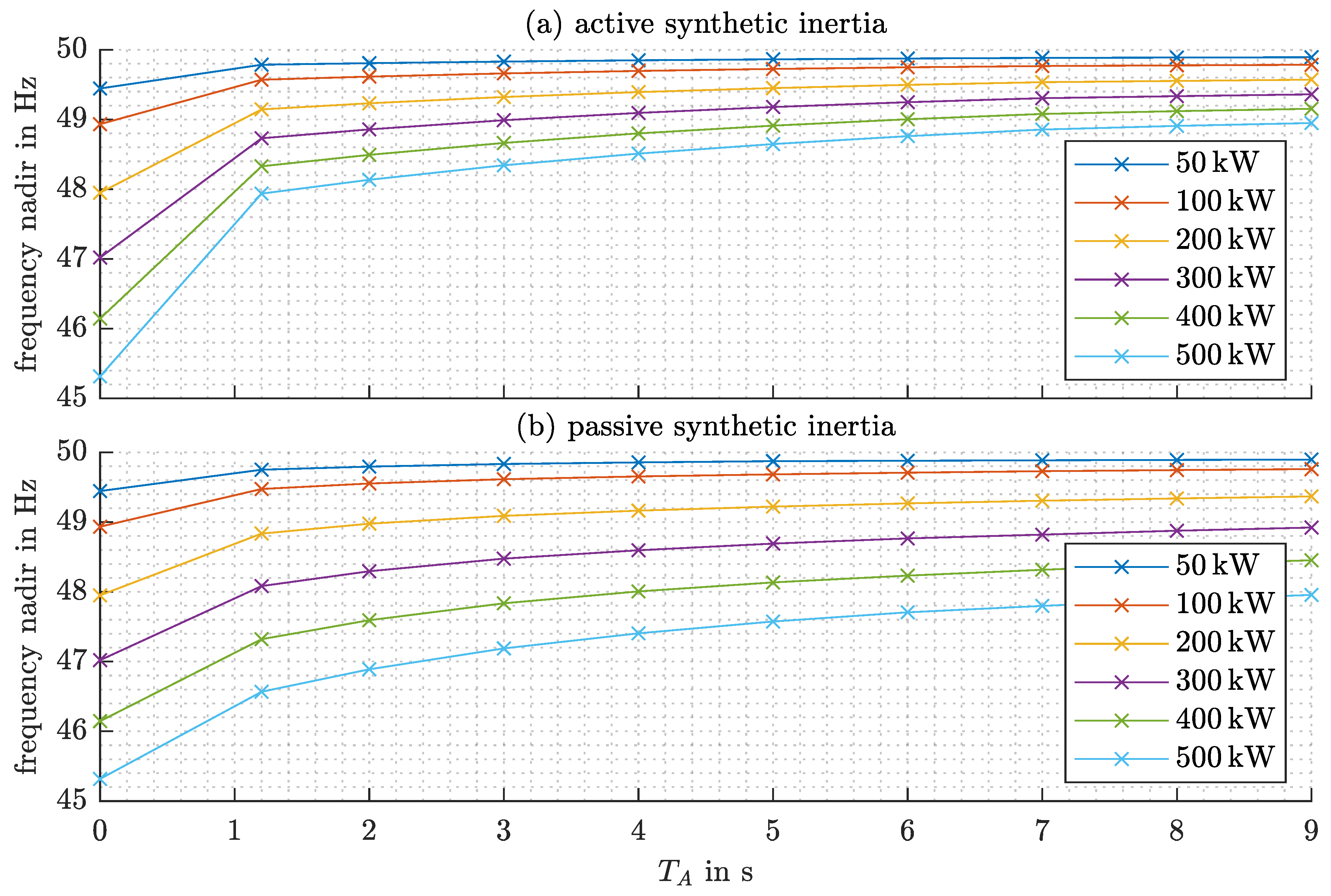 Energies 13 03491 g010