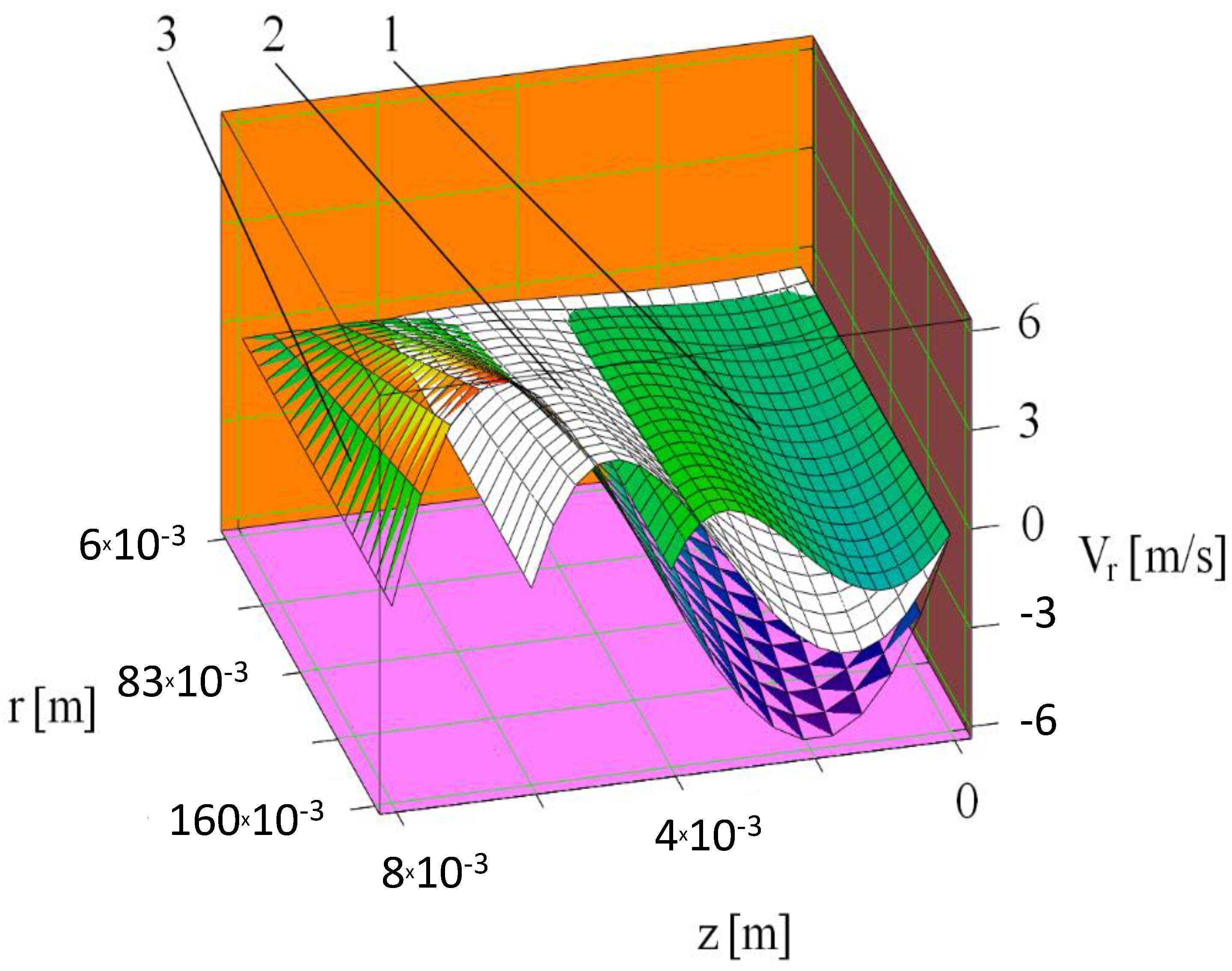 Energies 13 03492 g005