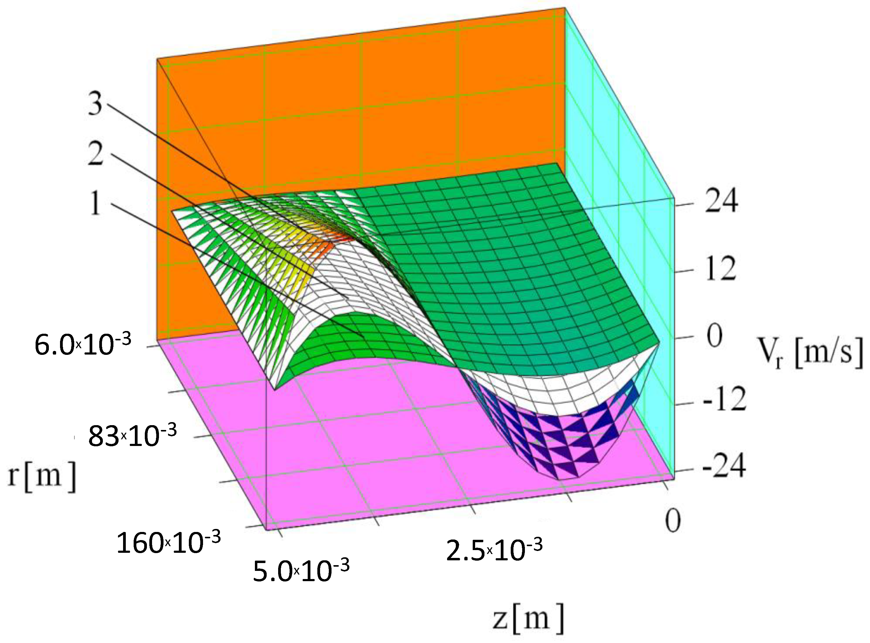 Energies 13 03492 g006