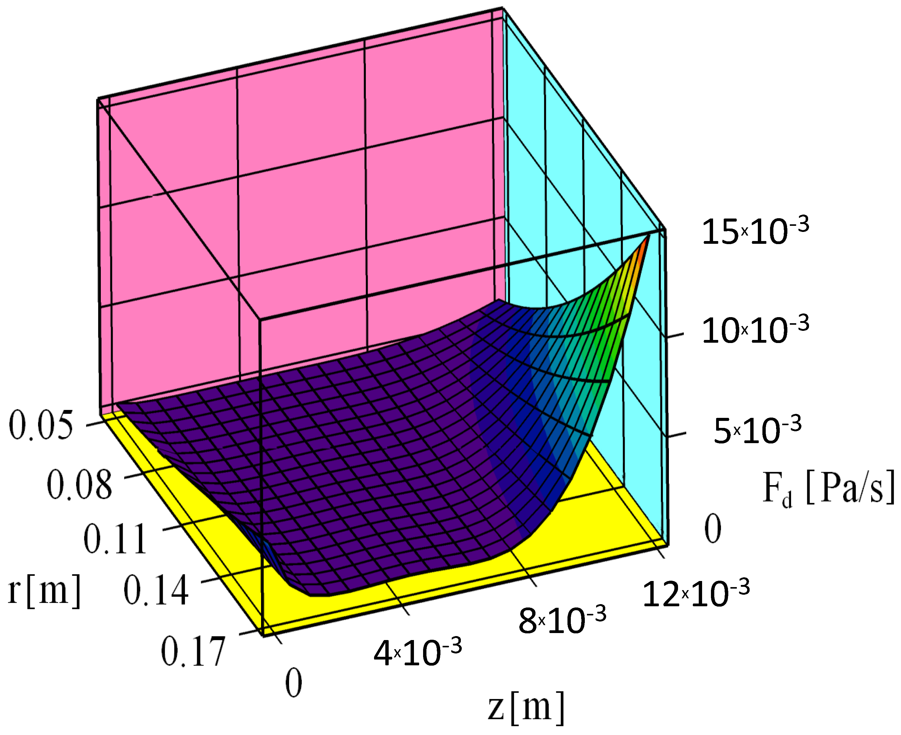 Energies 13 03492 g007