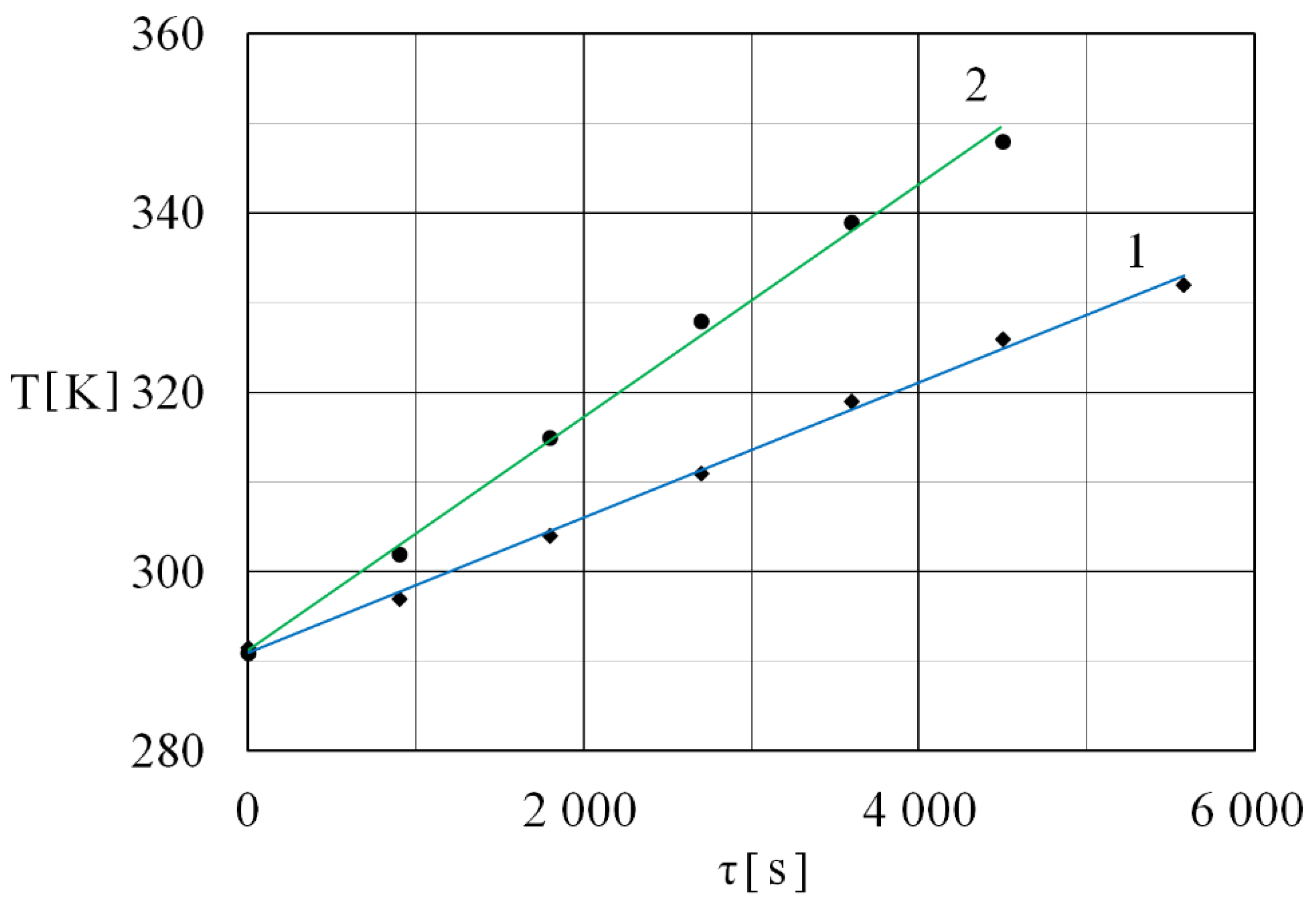 Energies 13 03492 g010