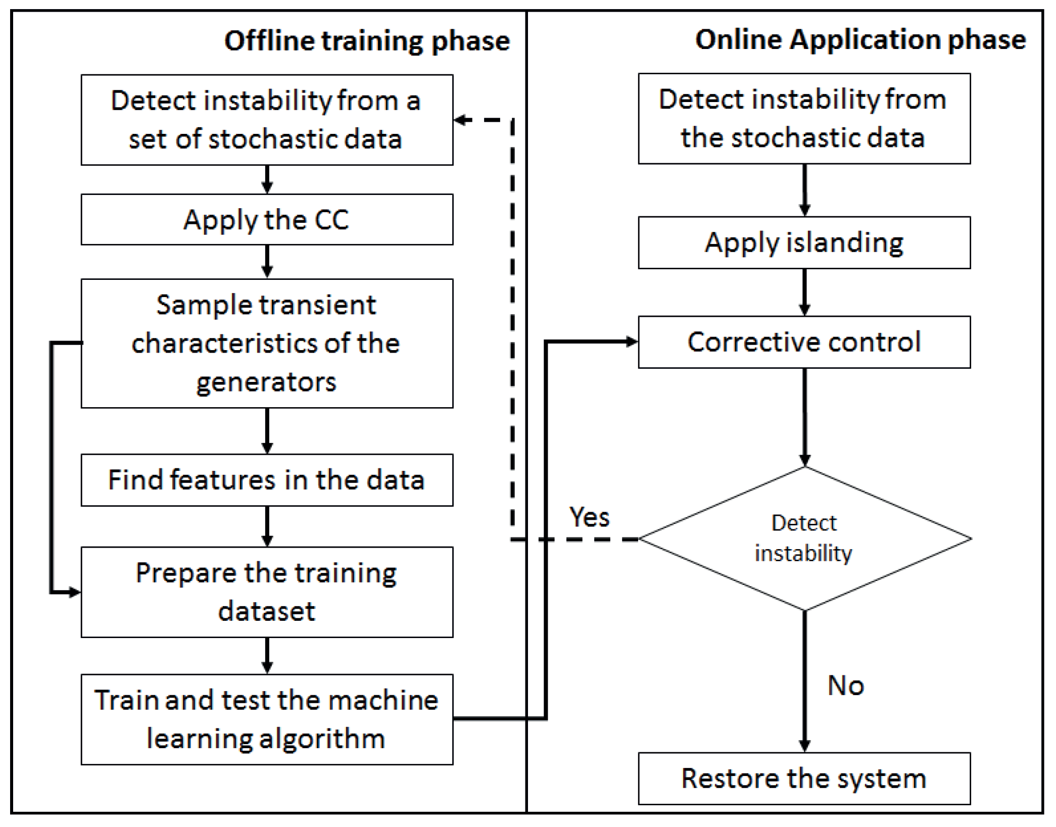 Energies 13 03494 g004