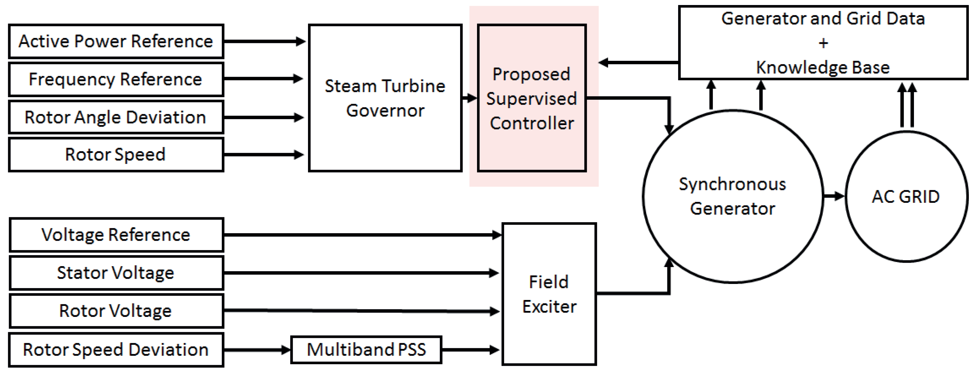 Energies 13 03494 g005