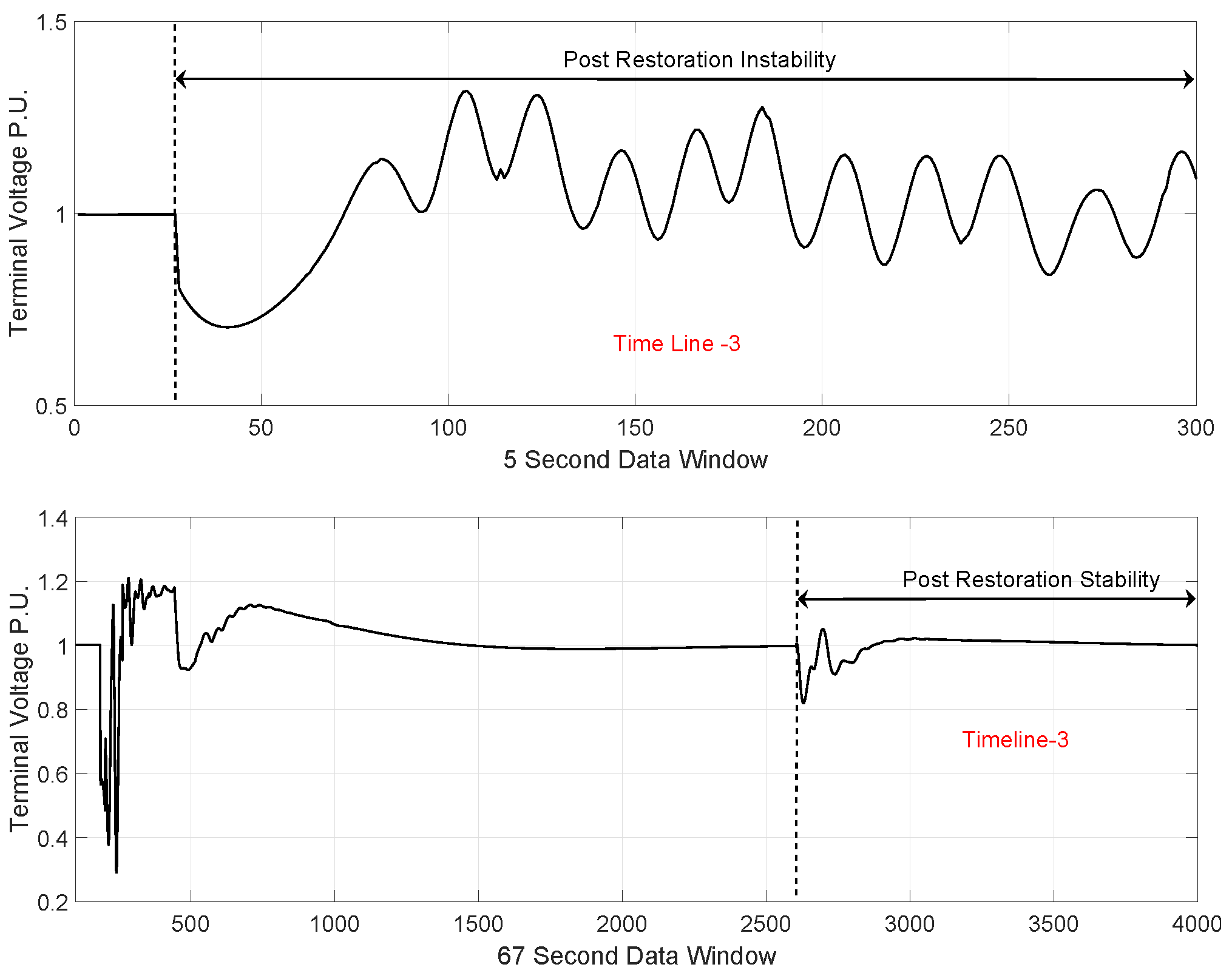 Energies 13 03494 g006b