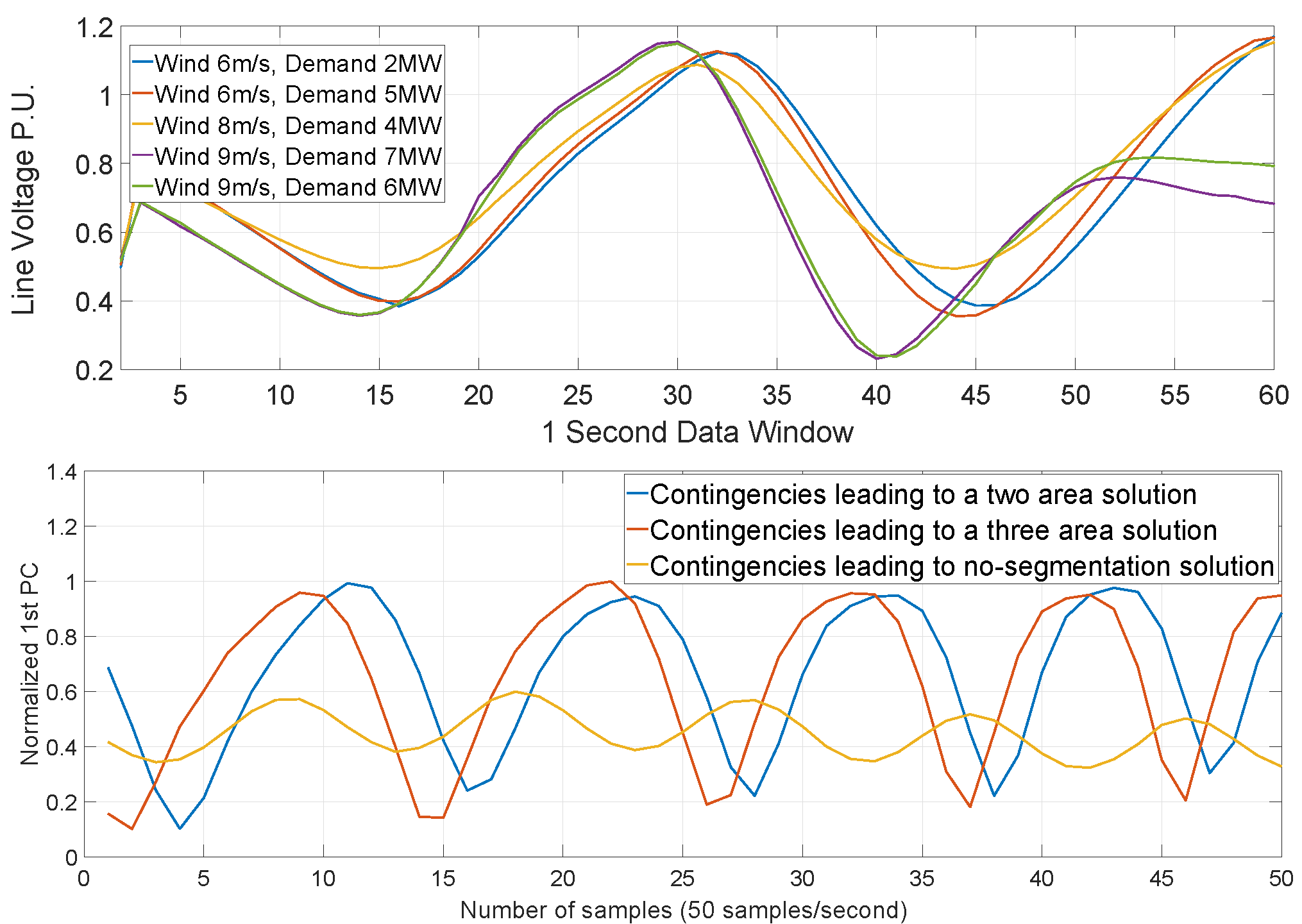 Energies 13 03494 g007