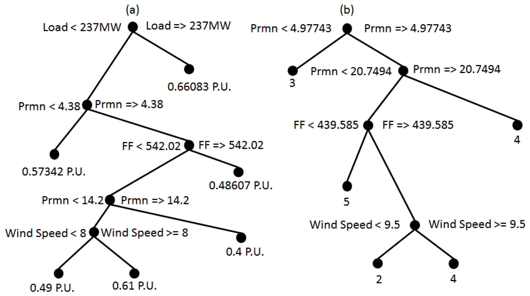 Energies 13 03494 g013