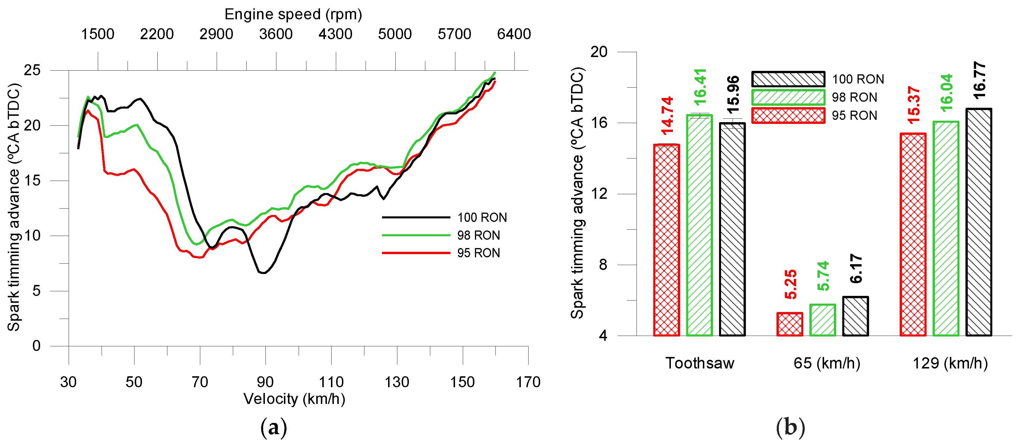 Energies 13 03499 g006
