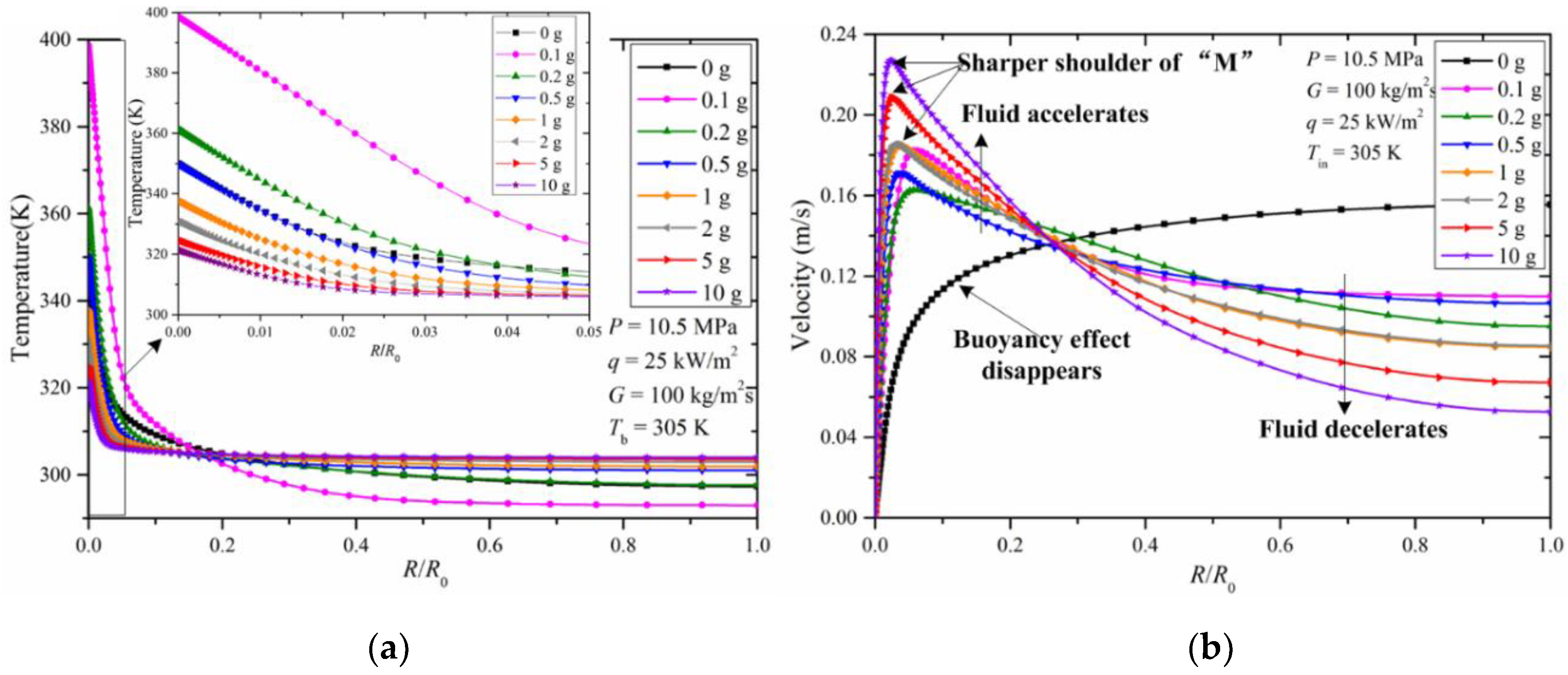 Energies 13 03502 g005