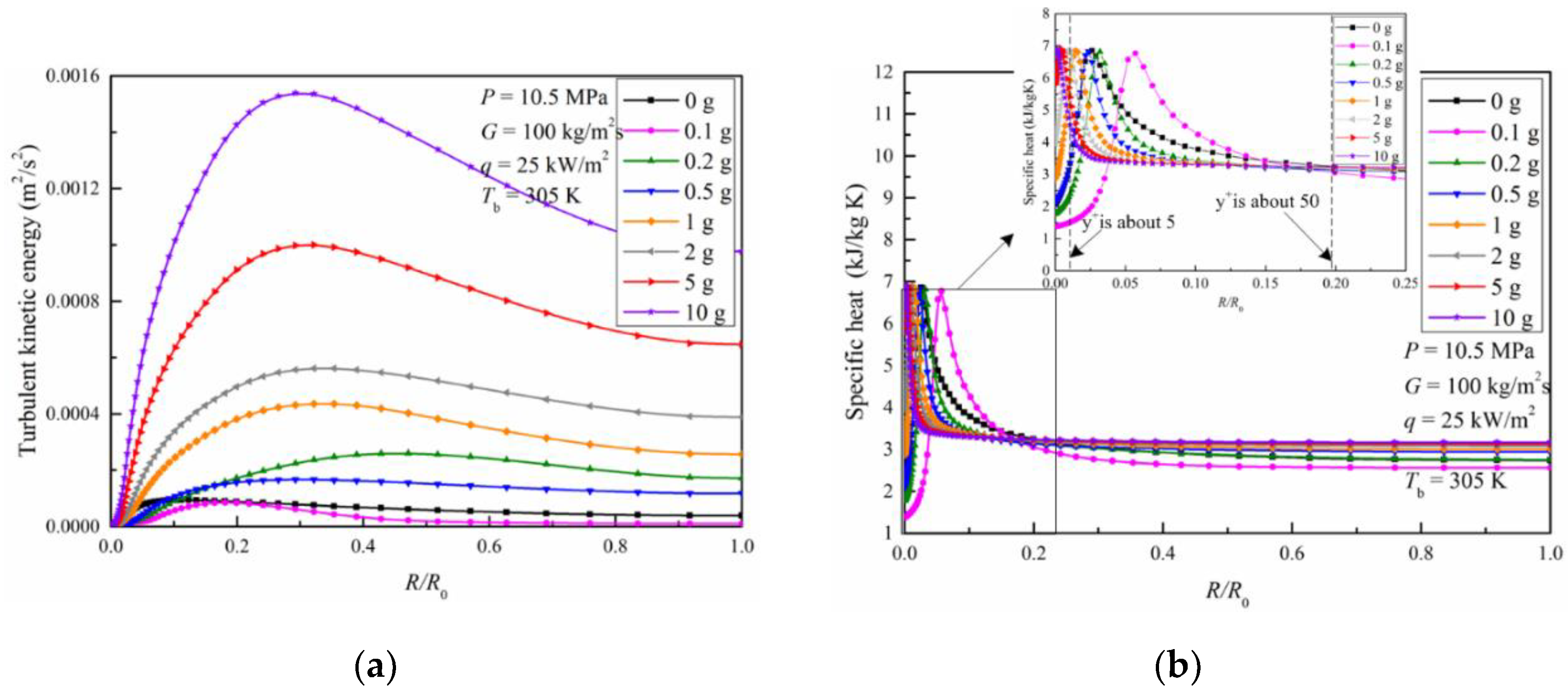 Energies 13 03502 g007