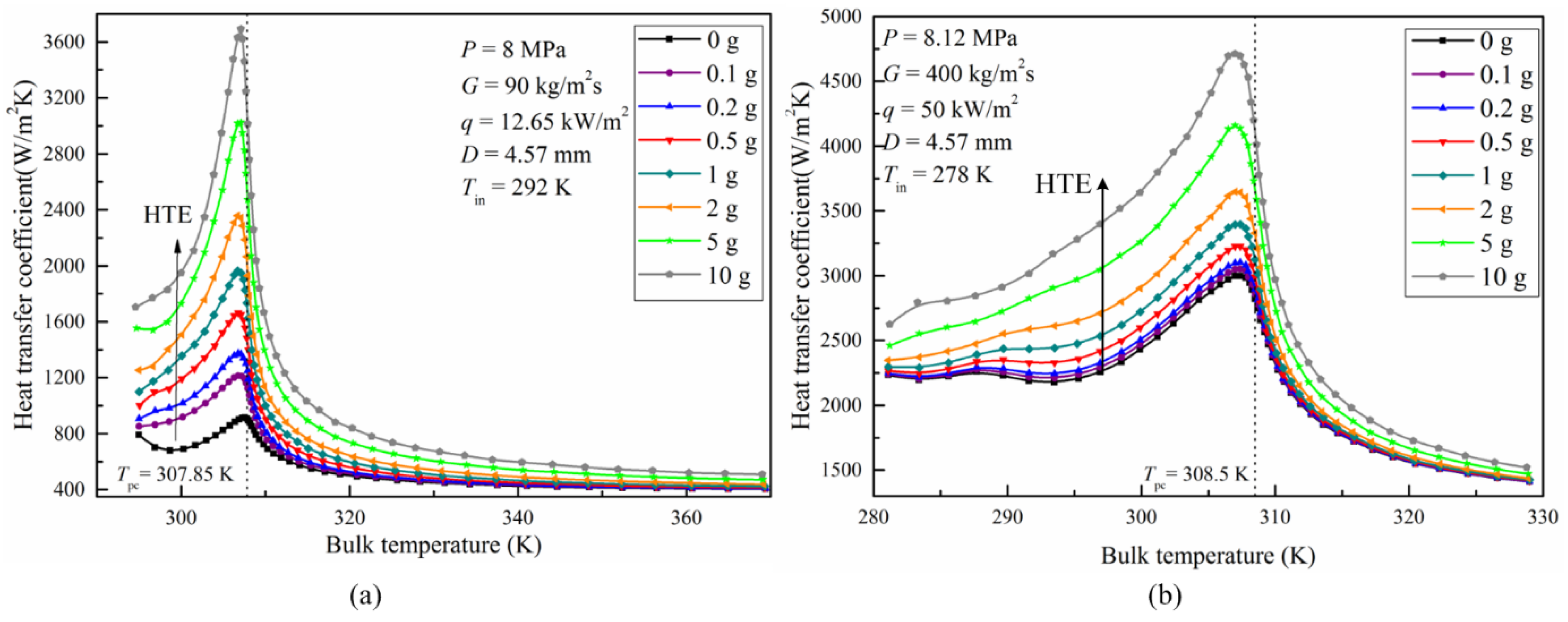 Energies 13 03502 g009