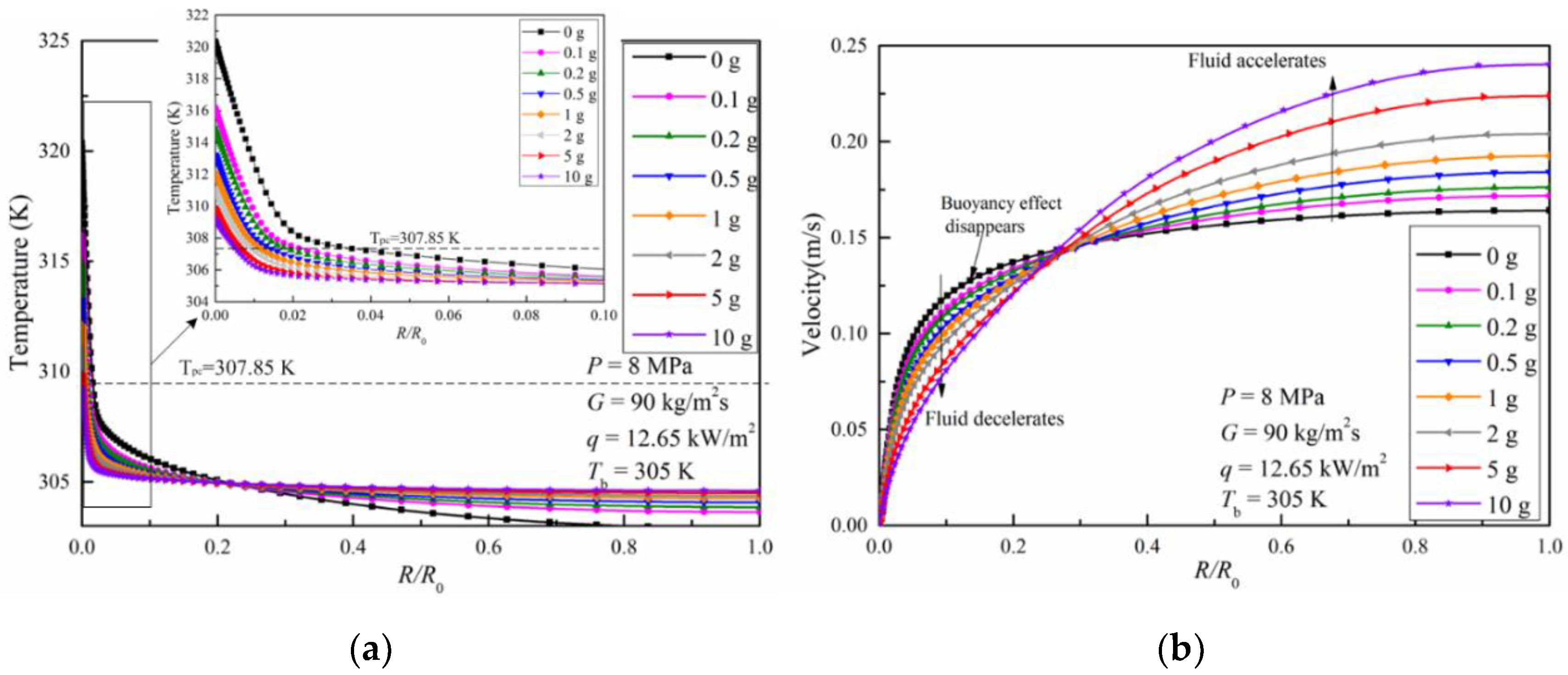 Energies 13 03502 g010