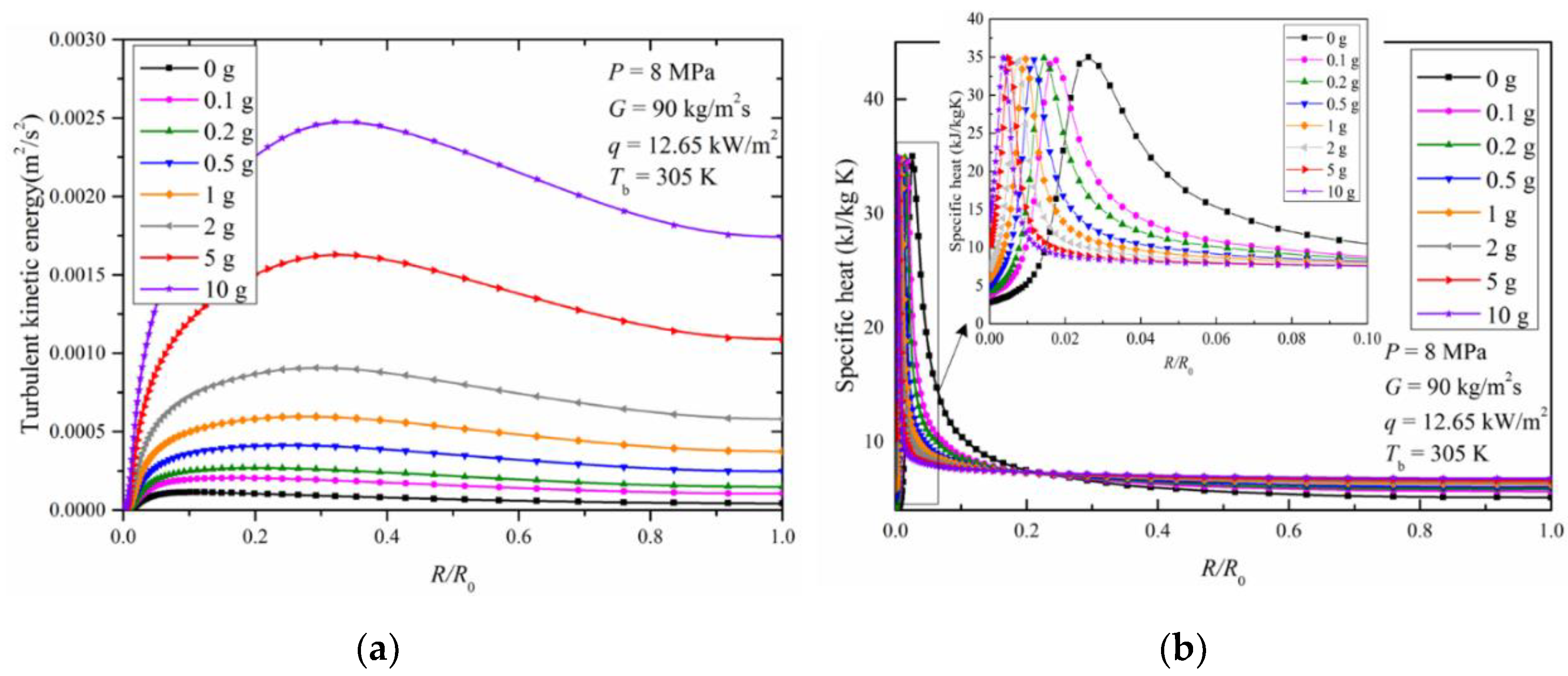 Energies 13 03502 g013