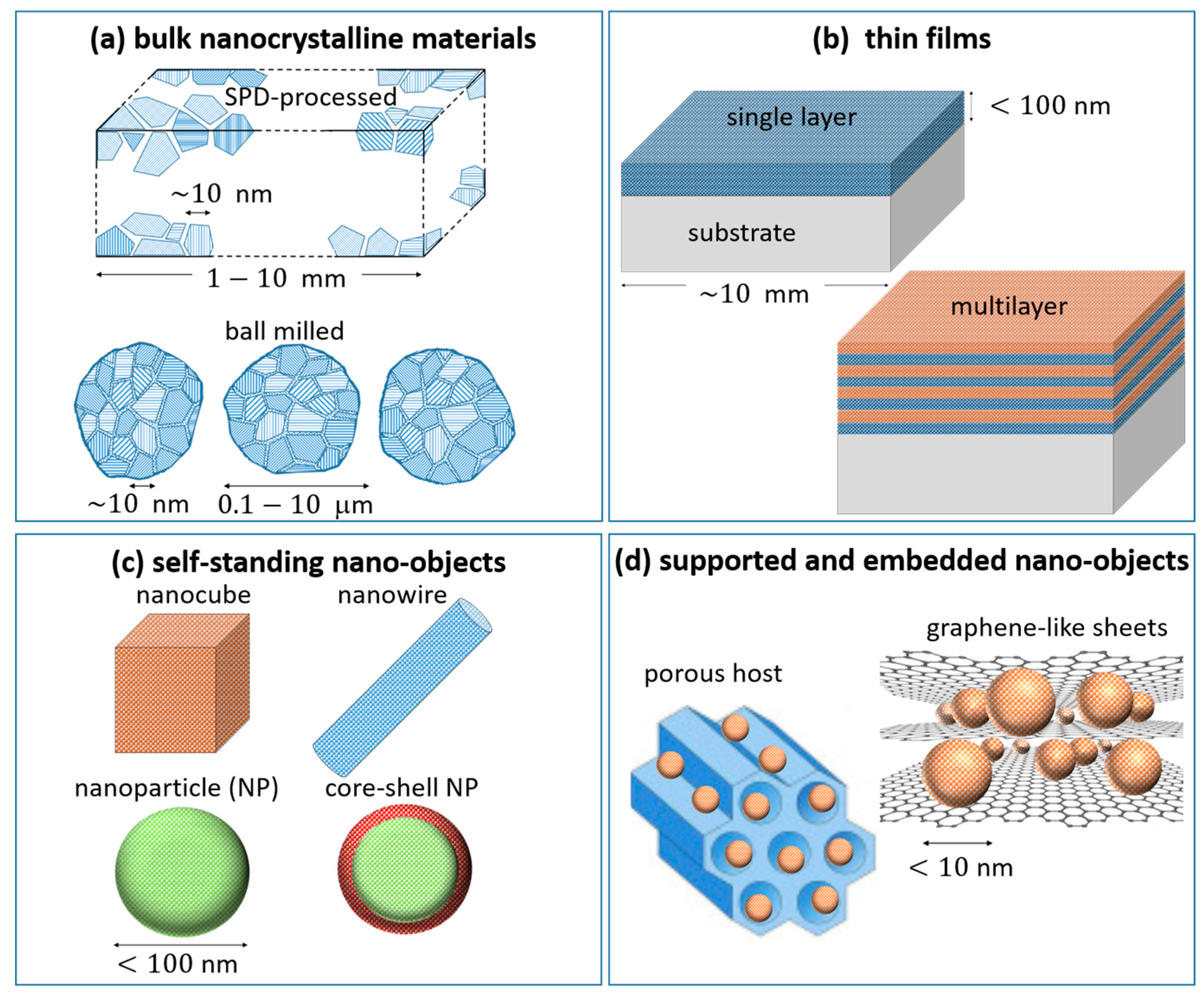 Energies 13 03503 g004