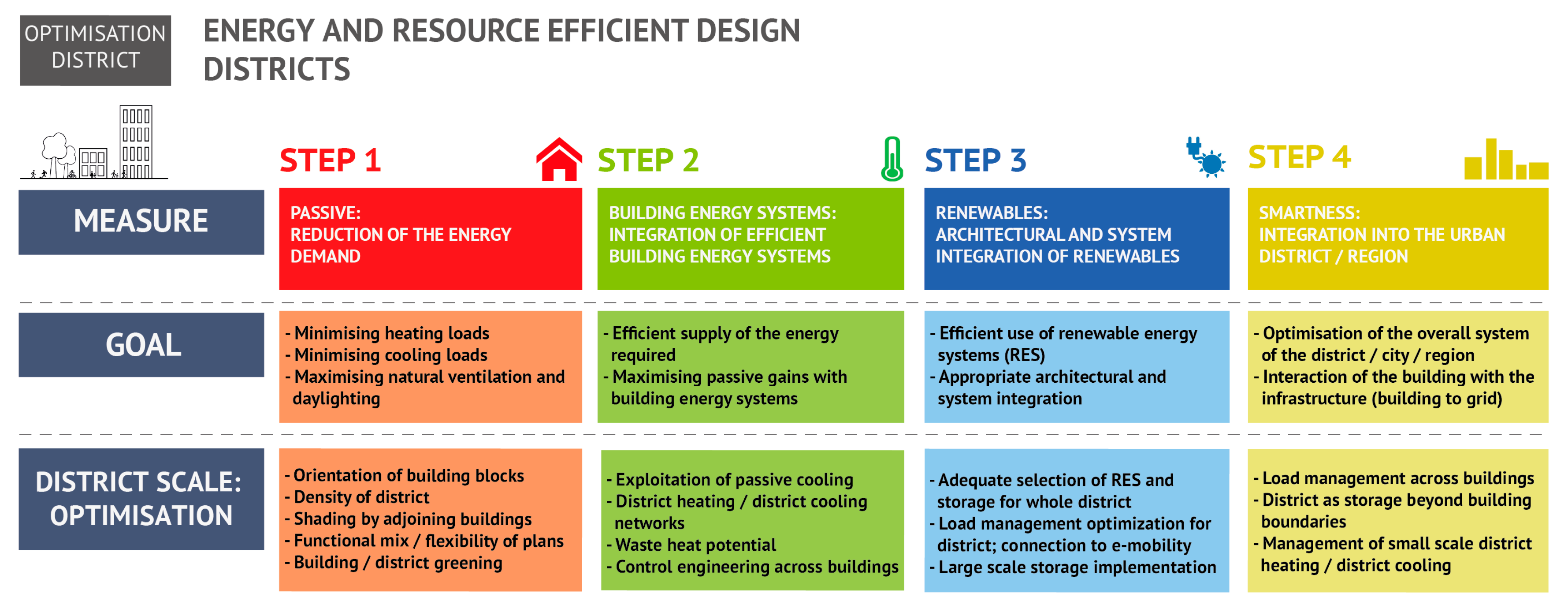 Energies 13 03507 g001 Energies 13 03507 g001