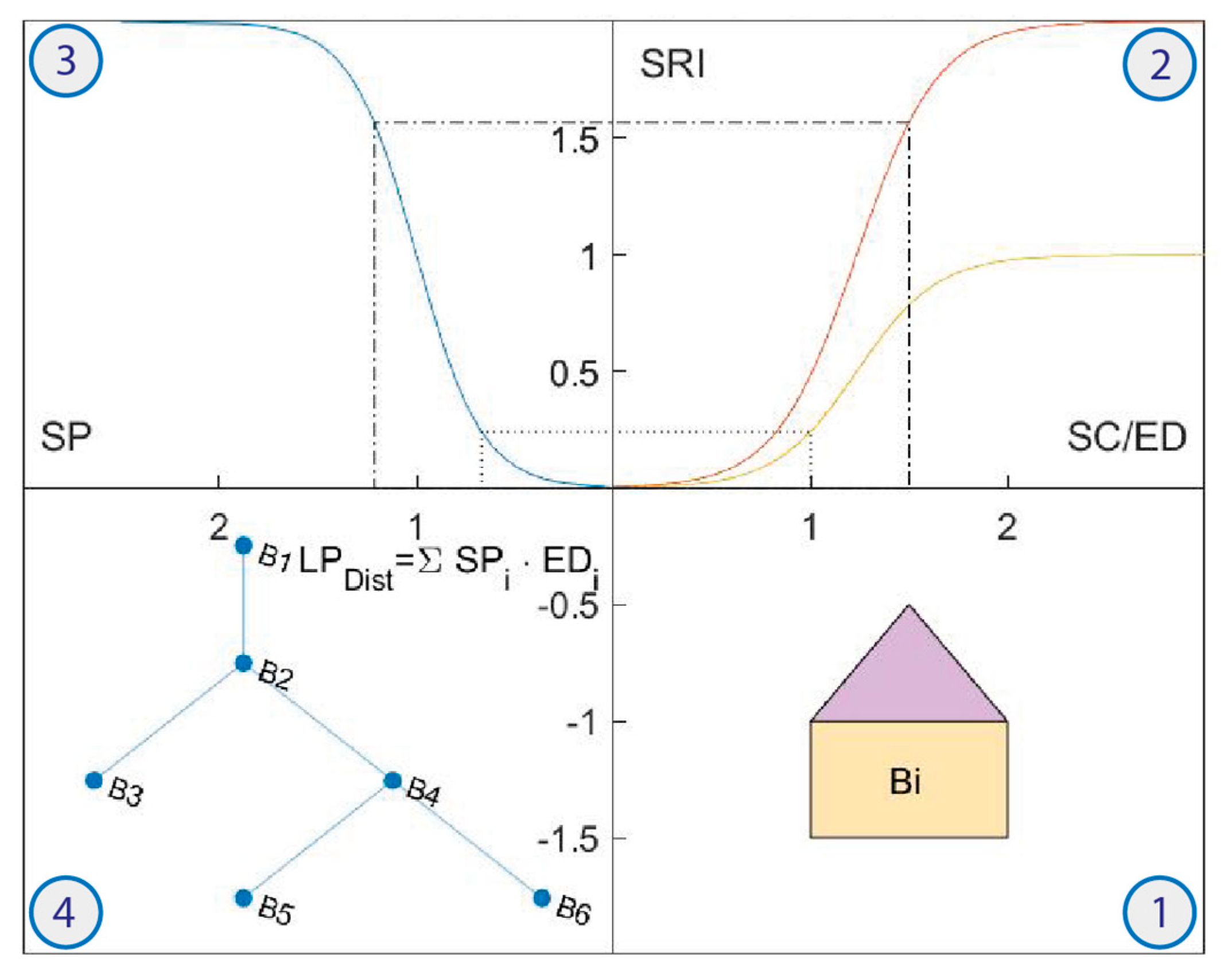 Energies 13 03507 g004 Energies 13 03507 g004