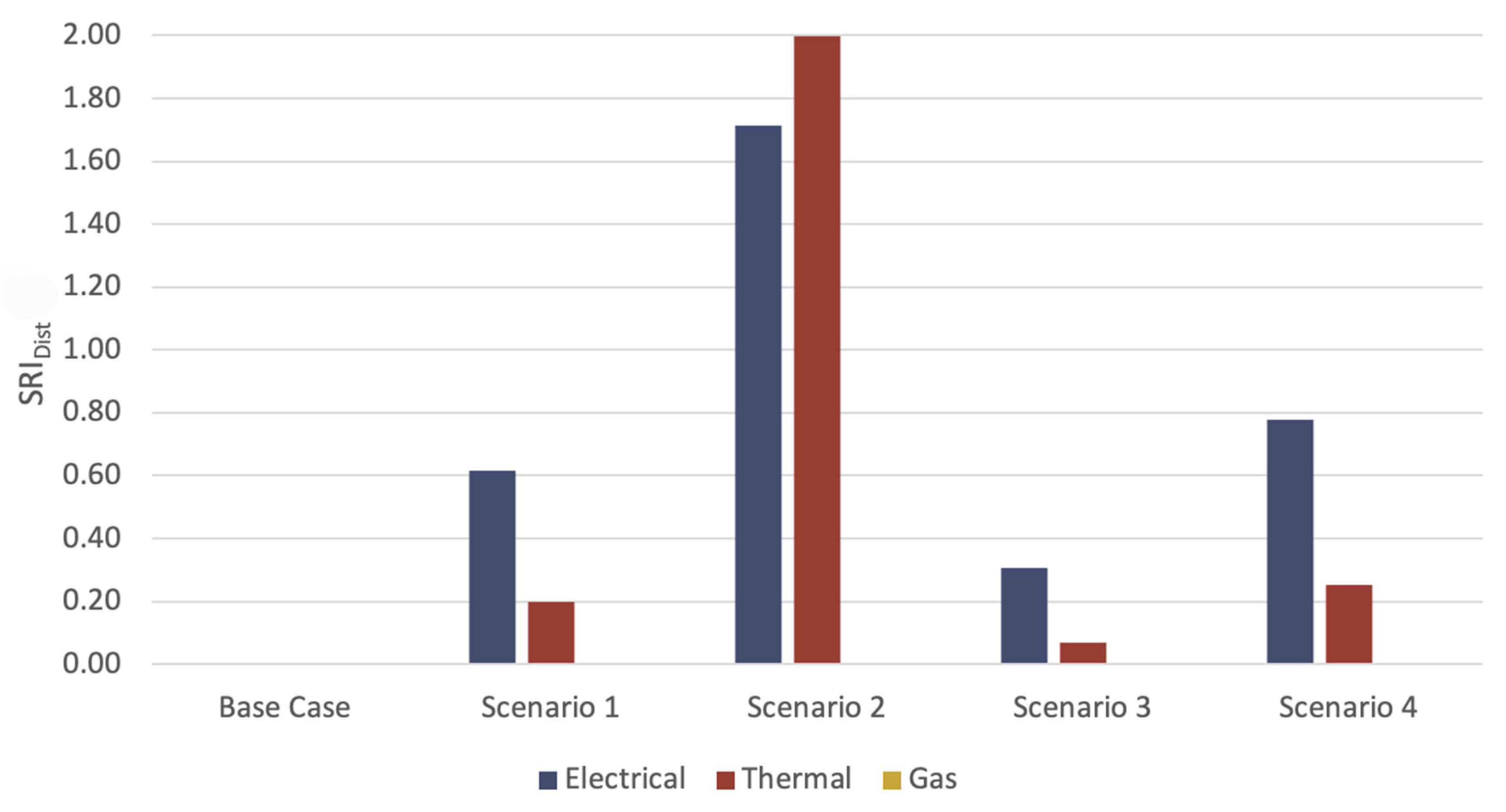Energies 13 03507 g007 Energies 13 03507 g007