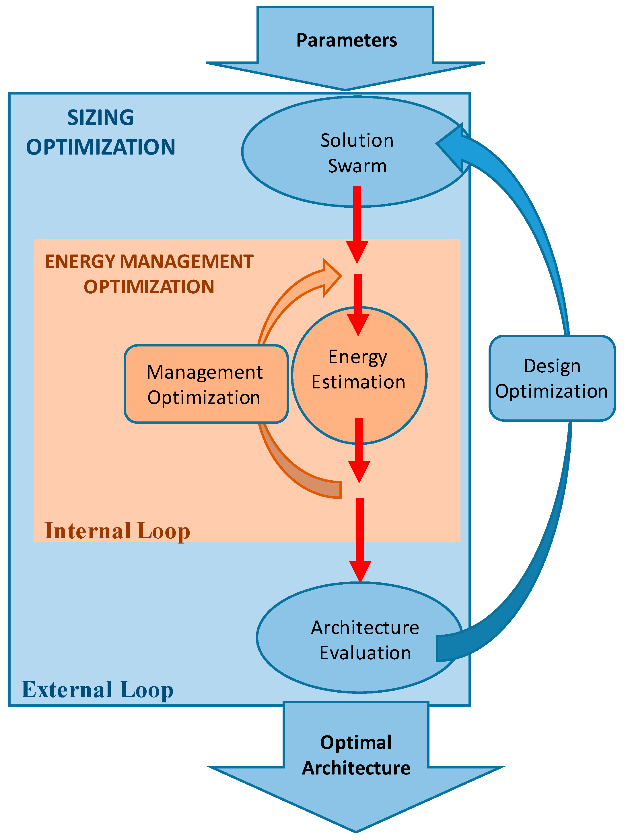 Energies 13 03510 g001