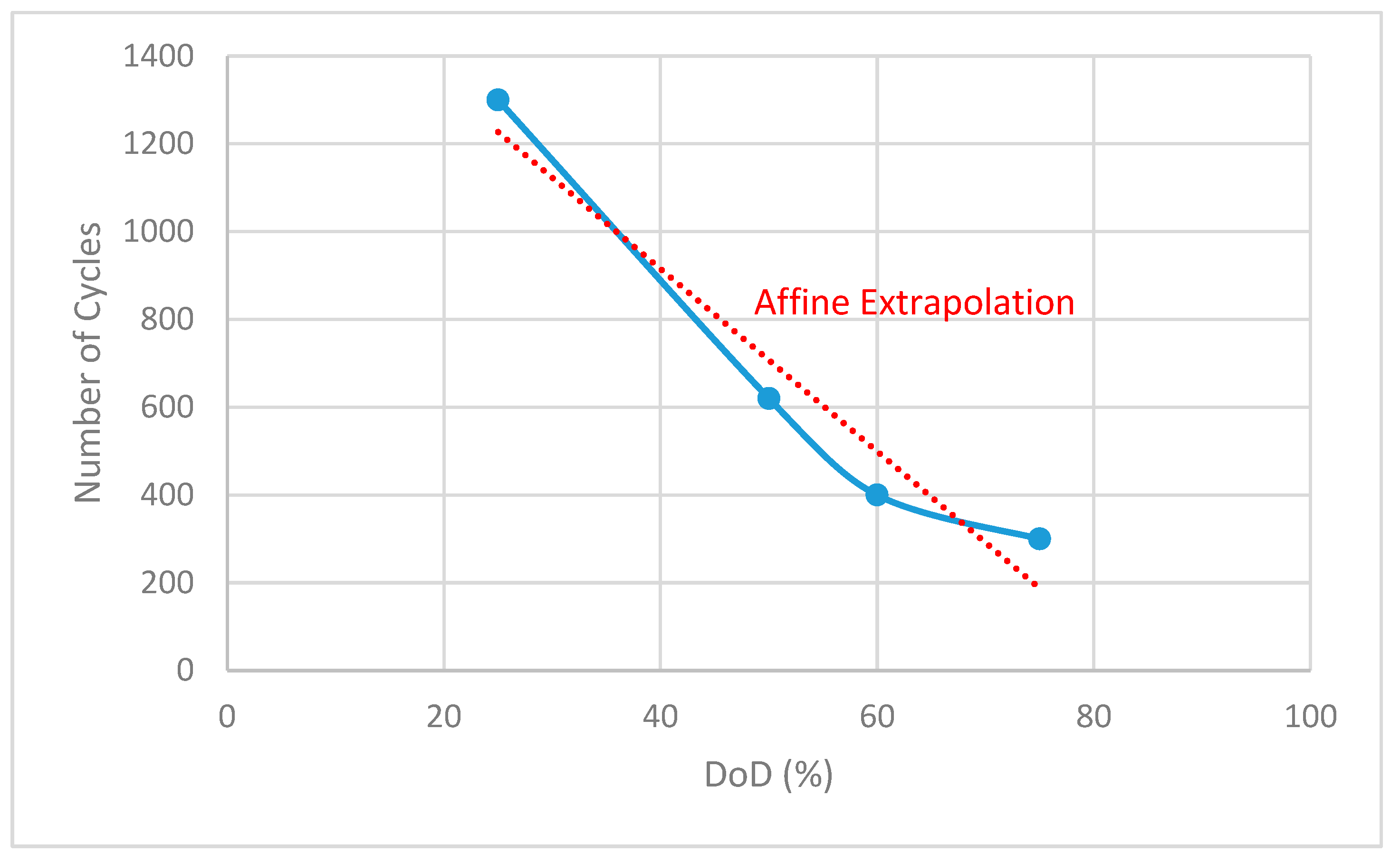 Energies 13 03510 g006