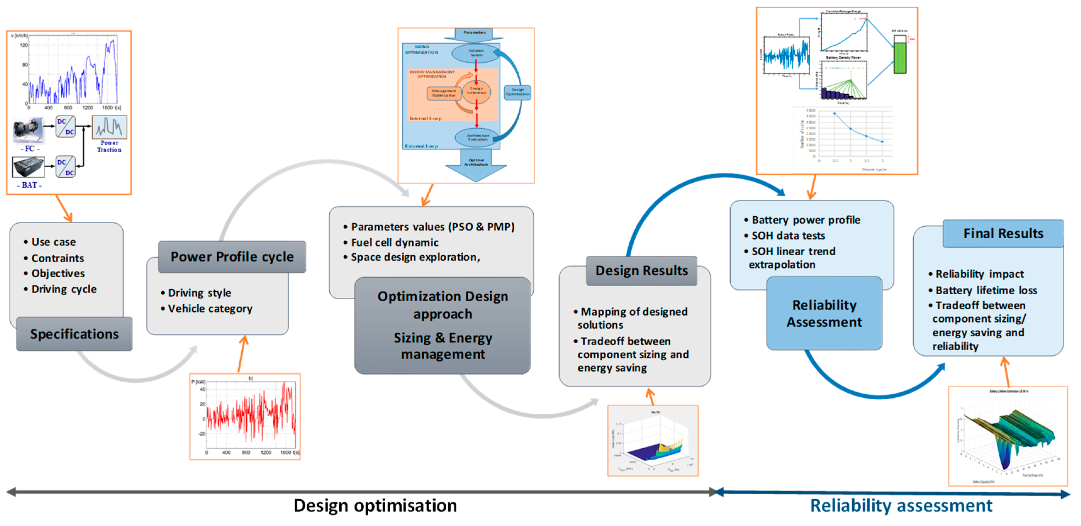 Energies 13 03510 g009