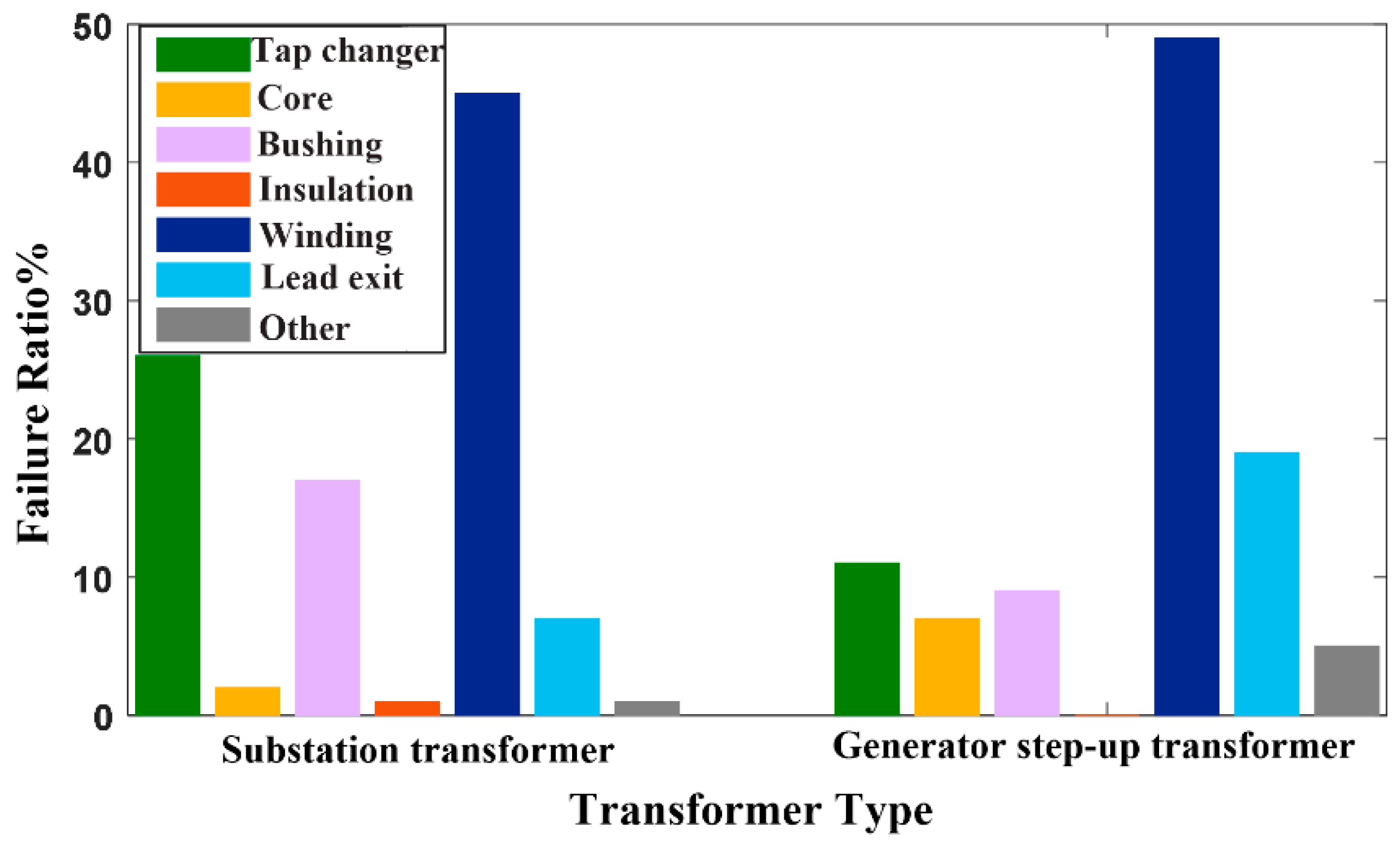 I With The Help Of A Labelled Diagram Describe Briefly The Underlying Principle And Working Of A Step Up Transformer Sarthaks Econnect Largest Online Education Community