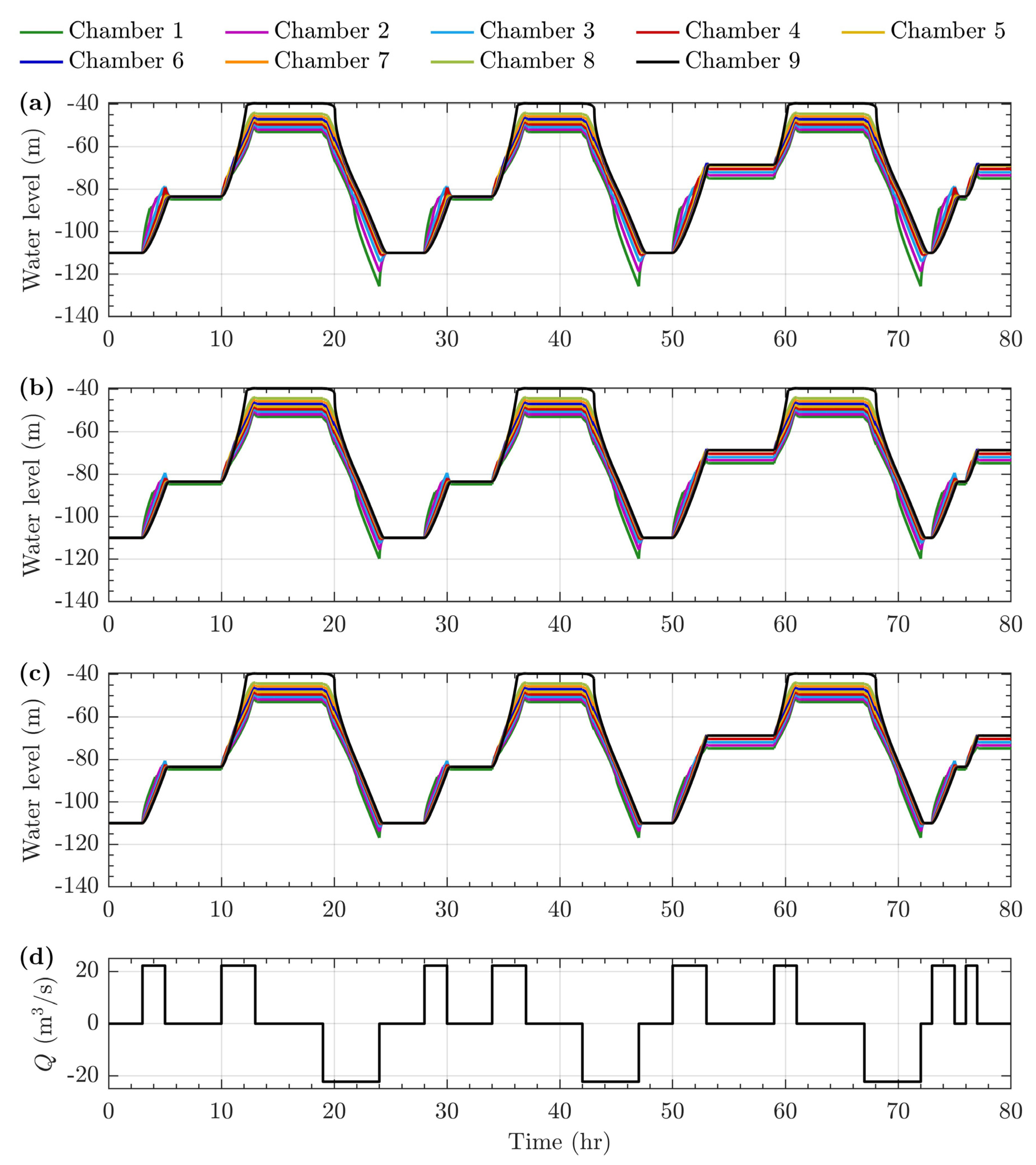 Energies 13 03512 g004