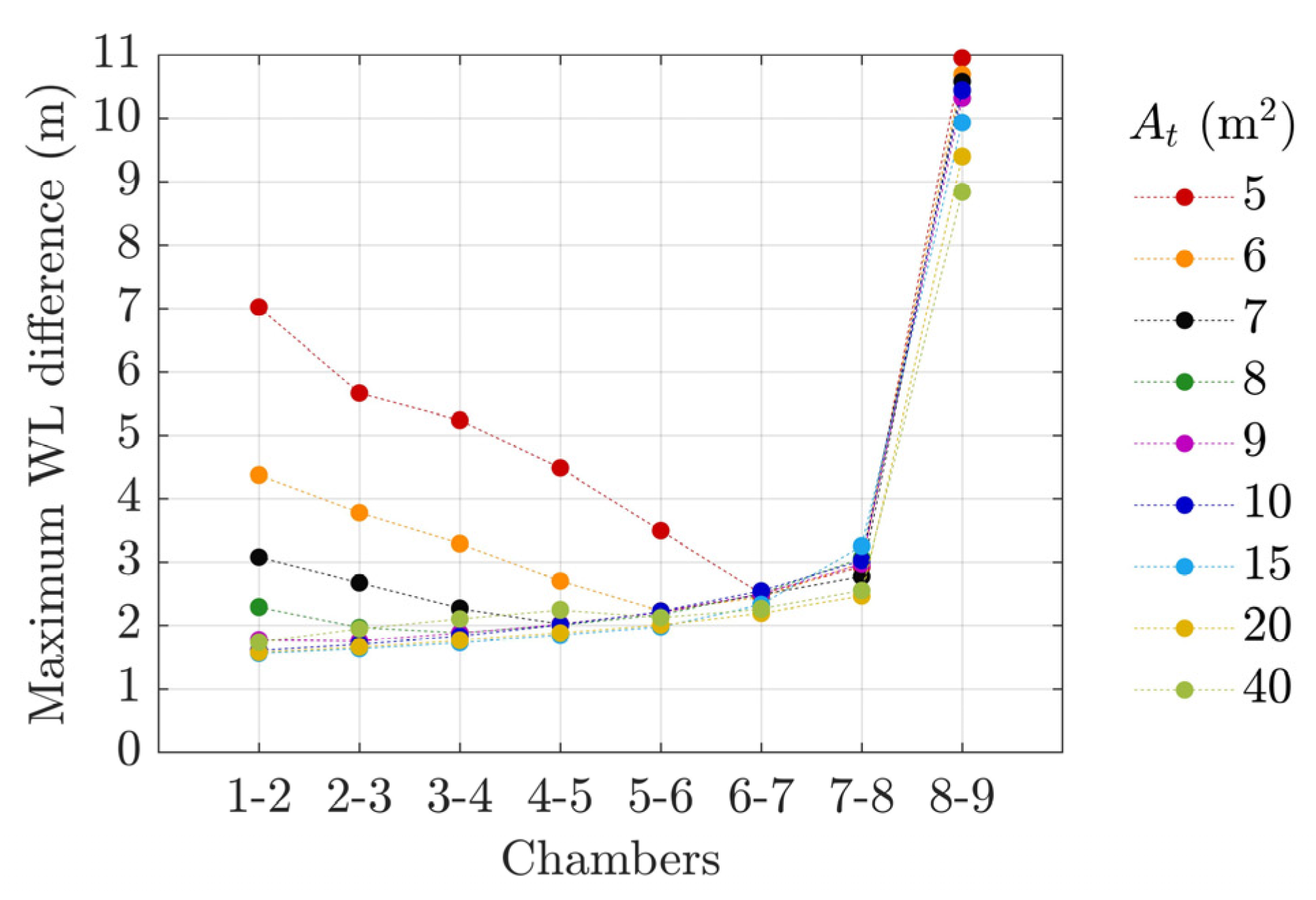 Energies 13 03512 g006