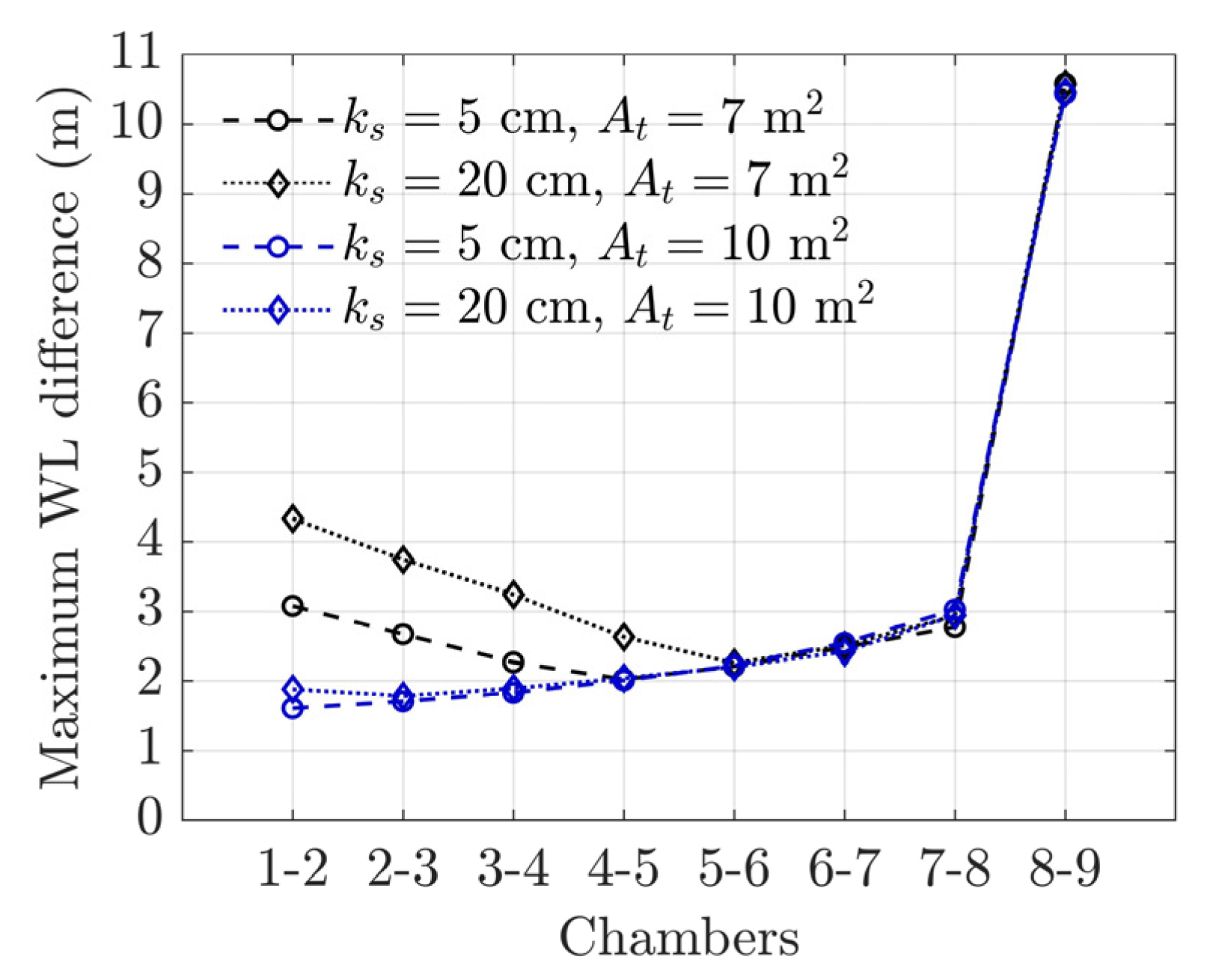 Energies 13 03512 g009