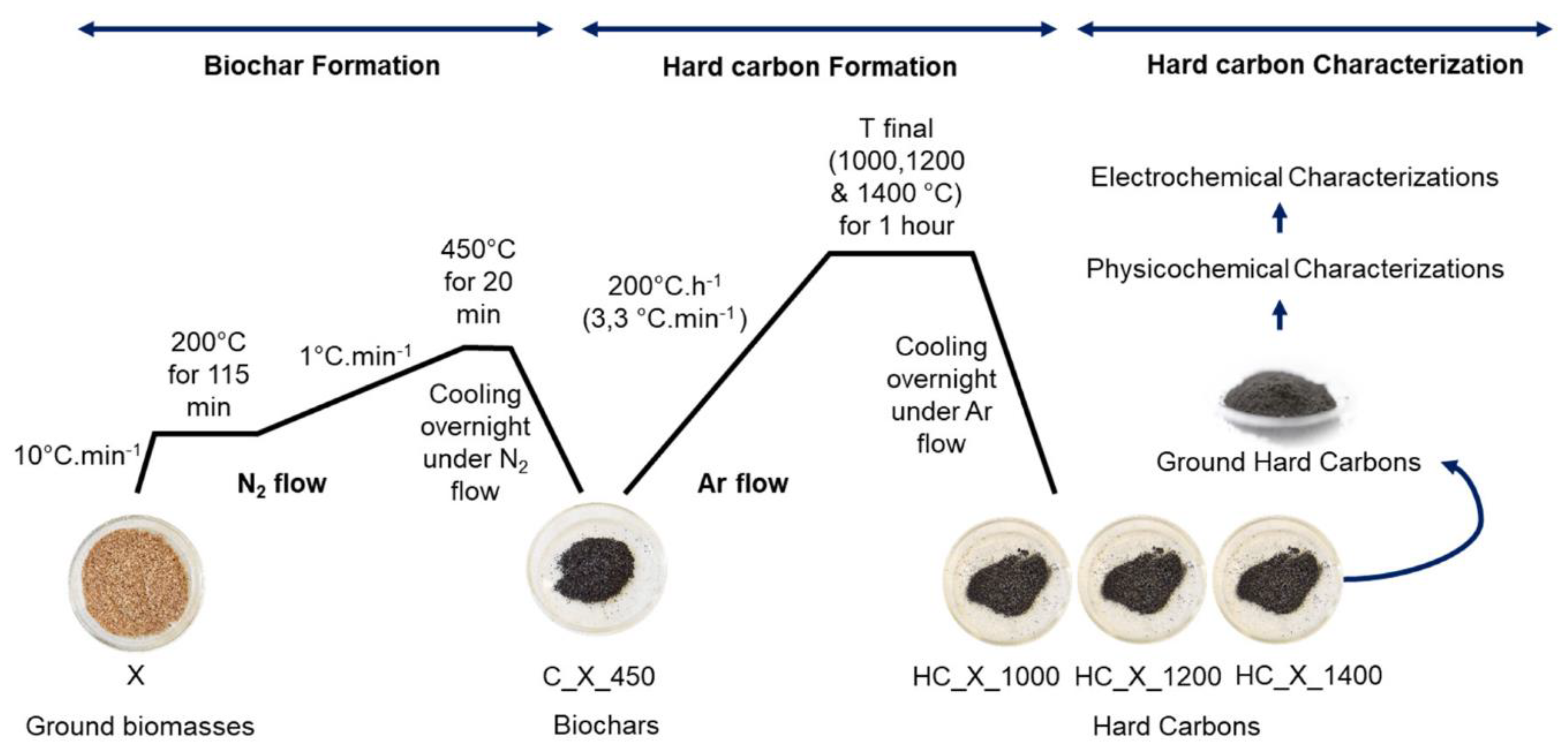 Energies 13 03513 g001