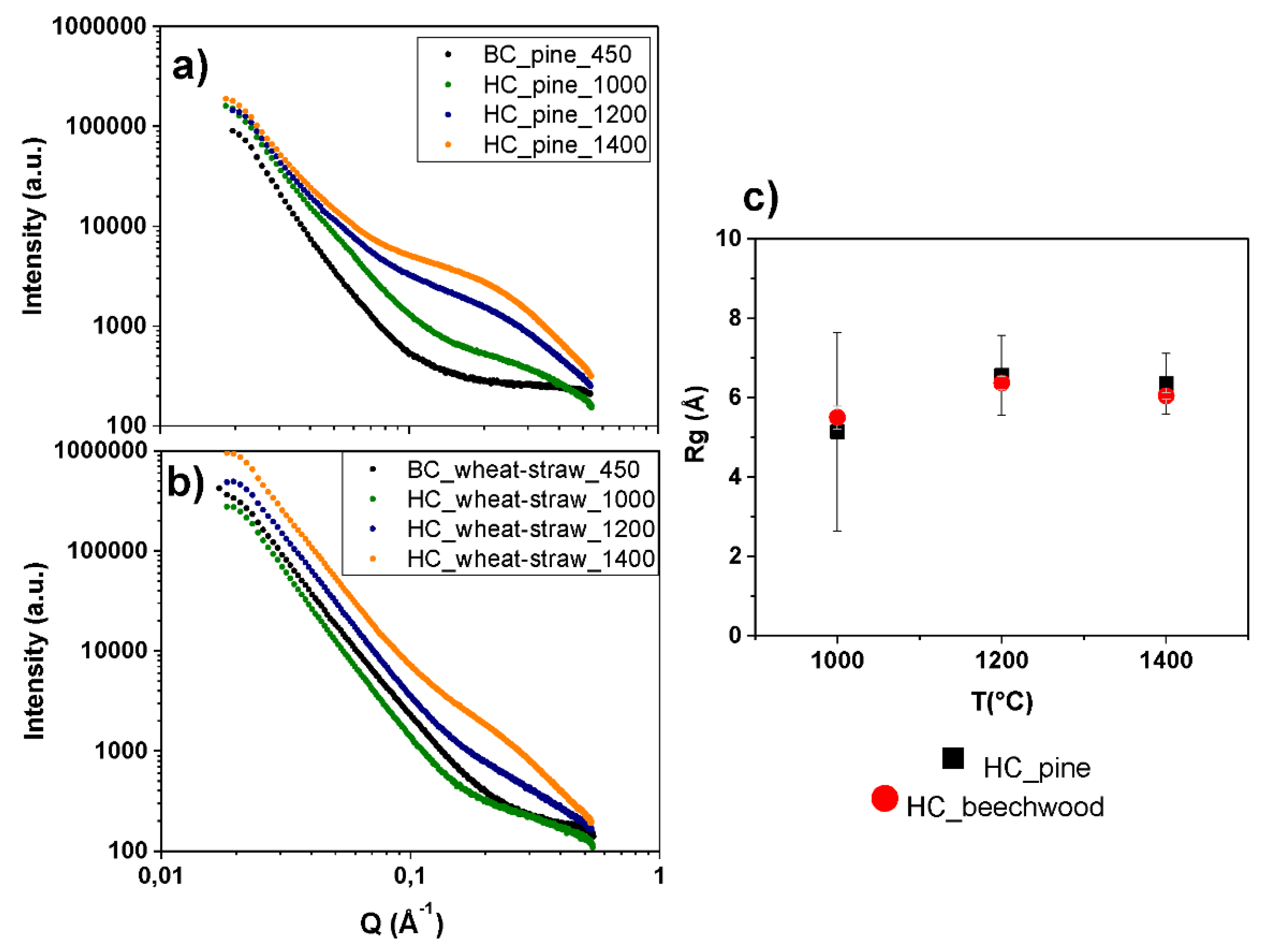 Energies 13 03513 g007