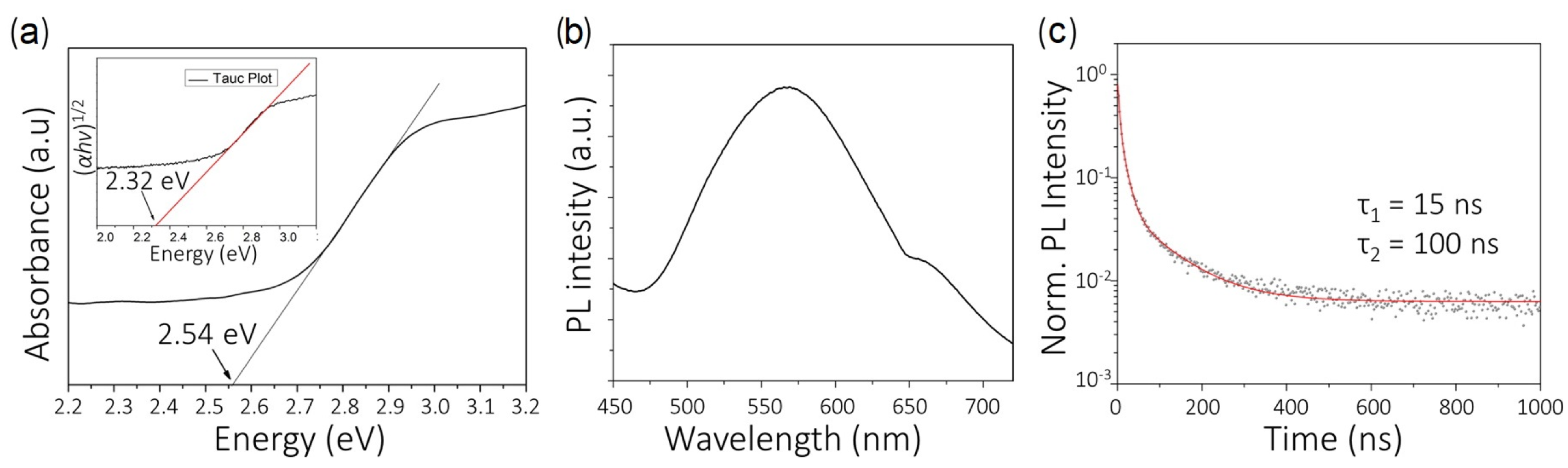 Energies 13 03516 g005 Energies 13 03516 g005