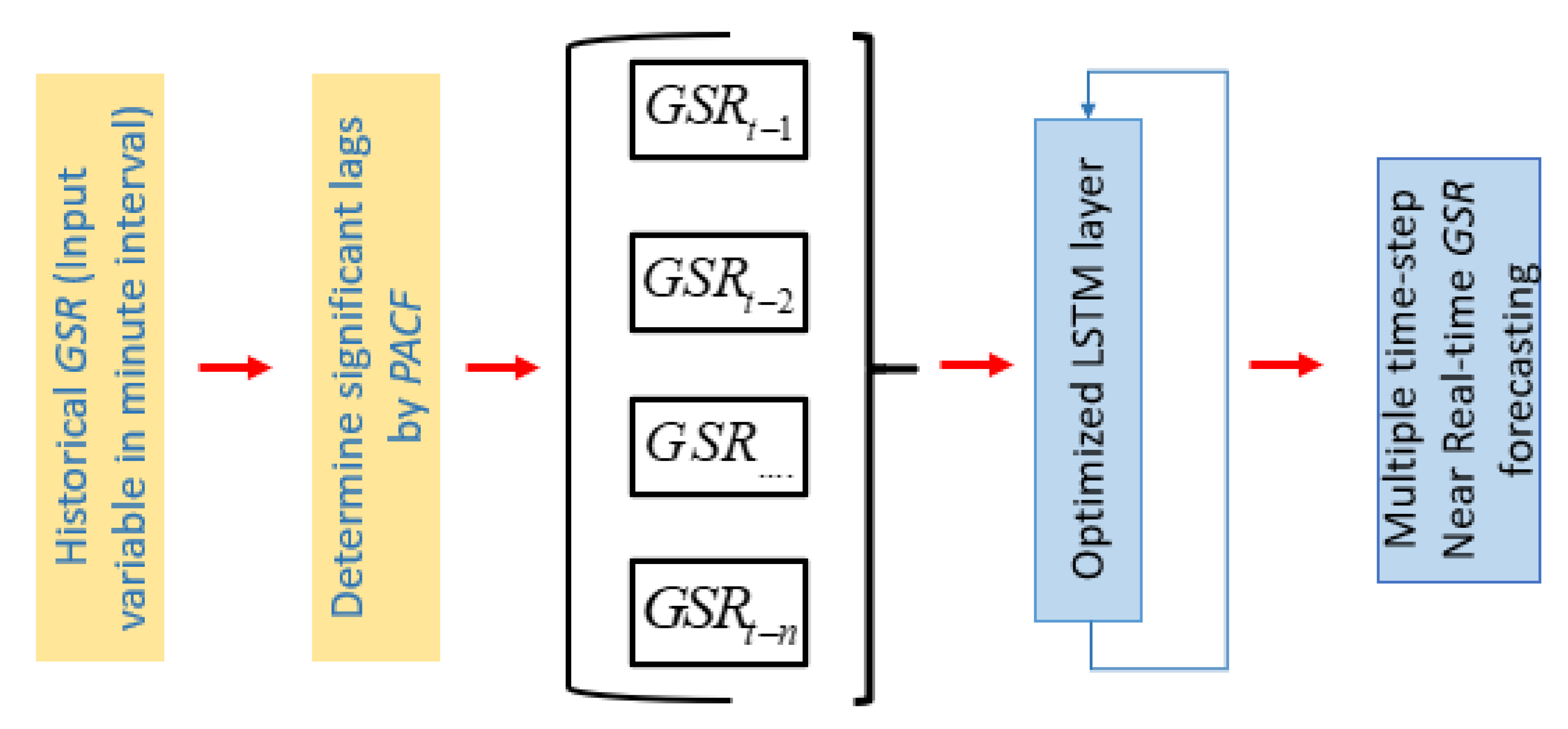 Energies 13 03517 g005 Energies 13 03517 g005