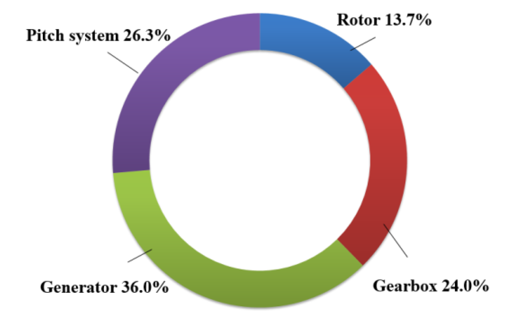 Energies 13 03518 g006