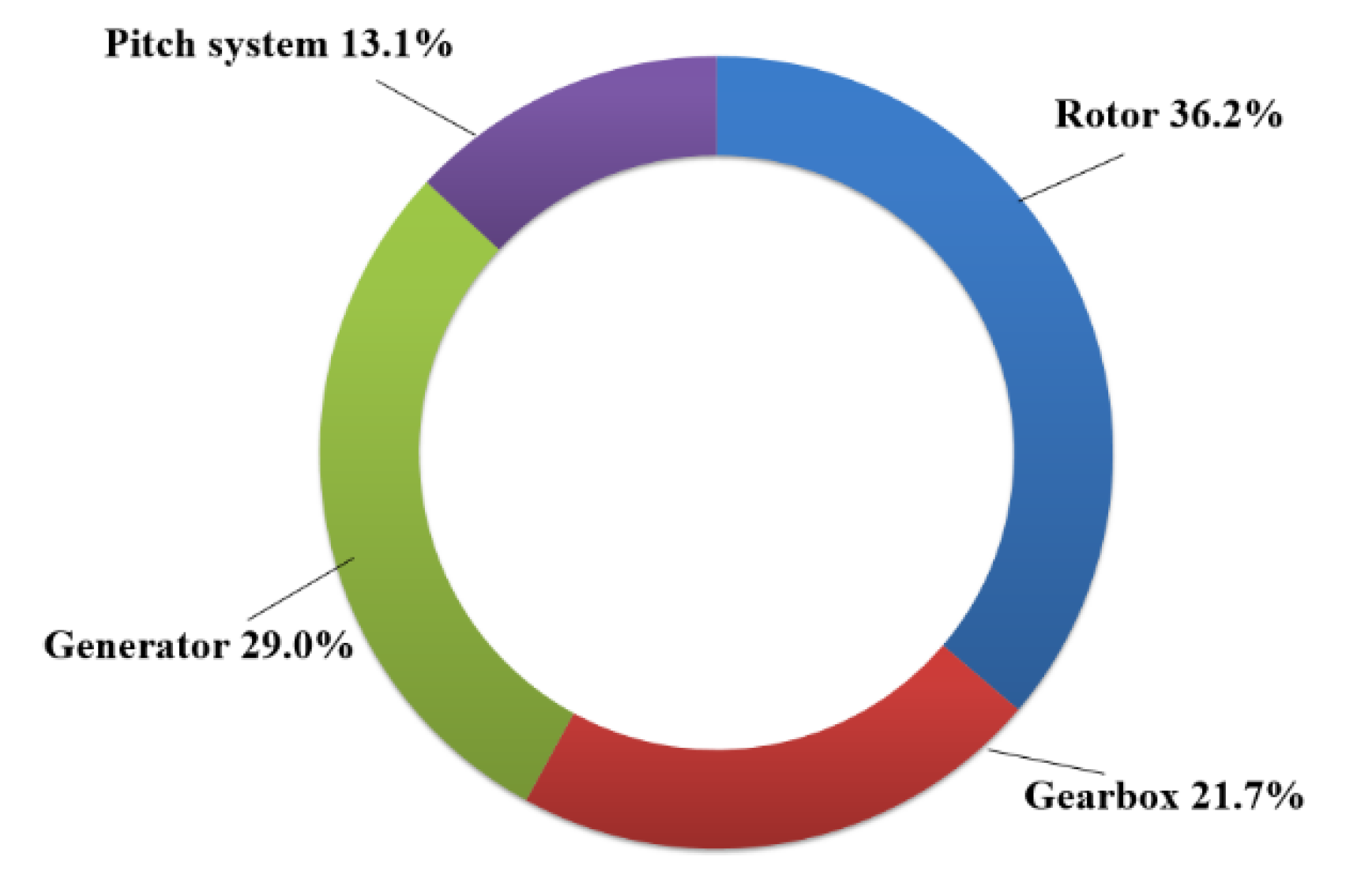 Energies 13 03518 g007