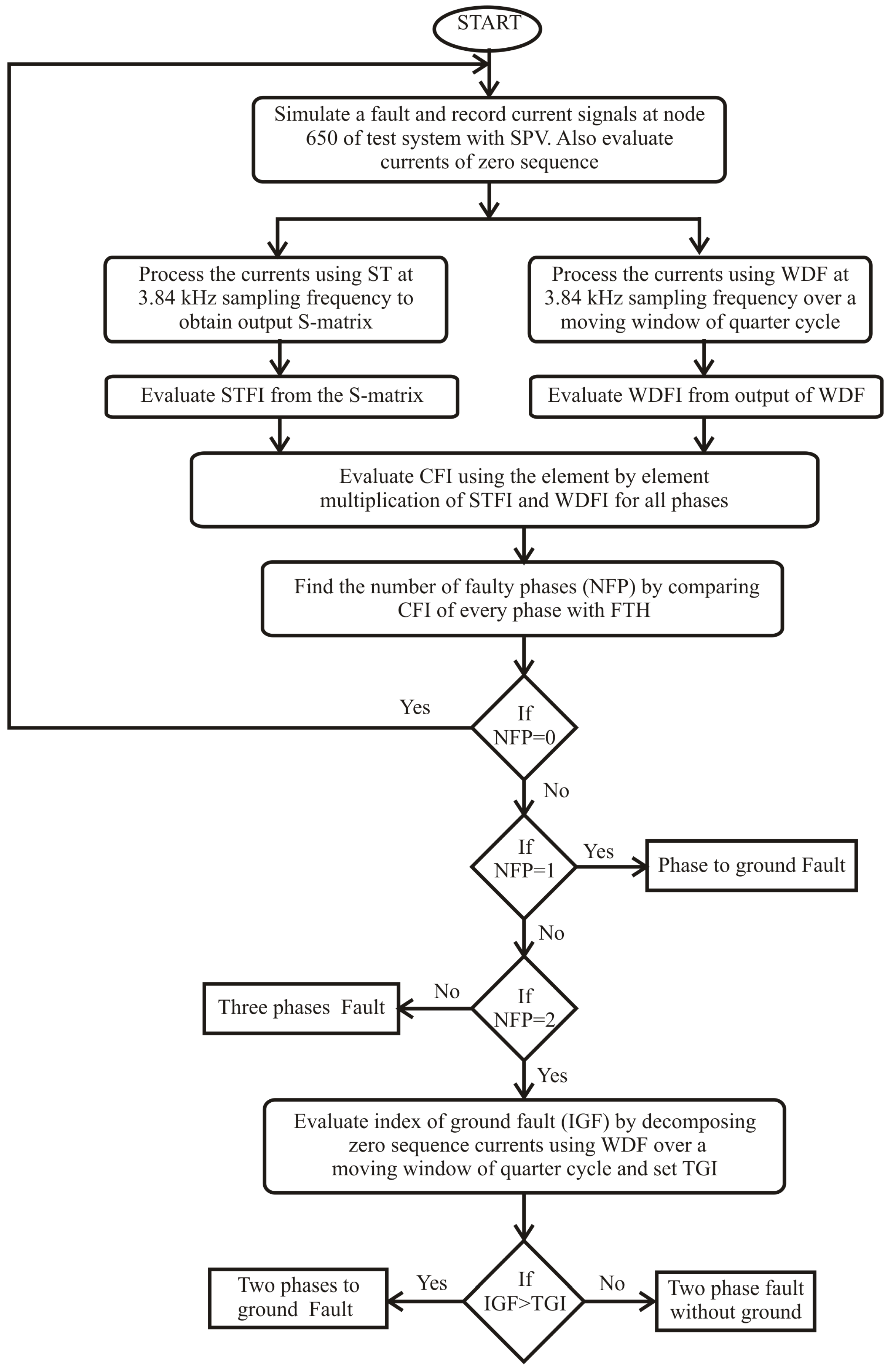 Energies 13 03519 g001 Energies 13 03519 g001