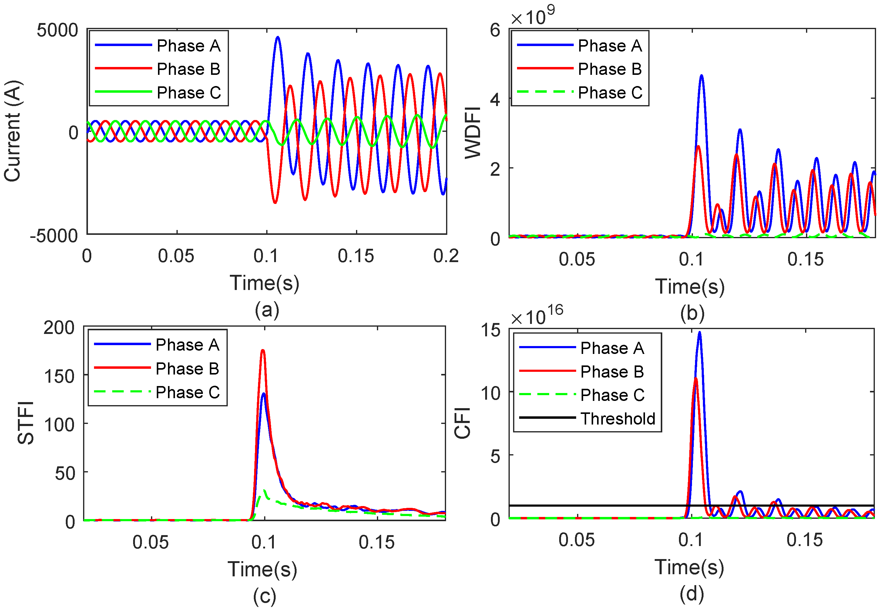 Energies 13 03519 g007 Energies 13 03519 g007