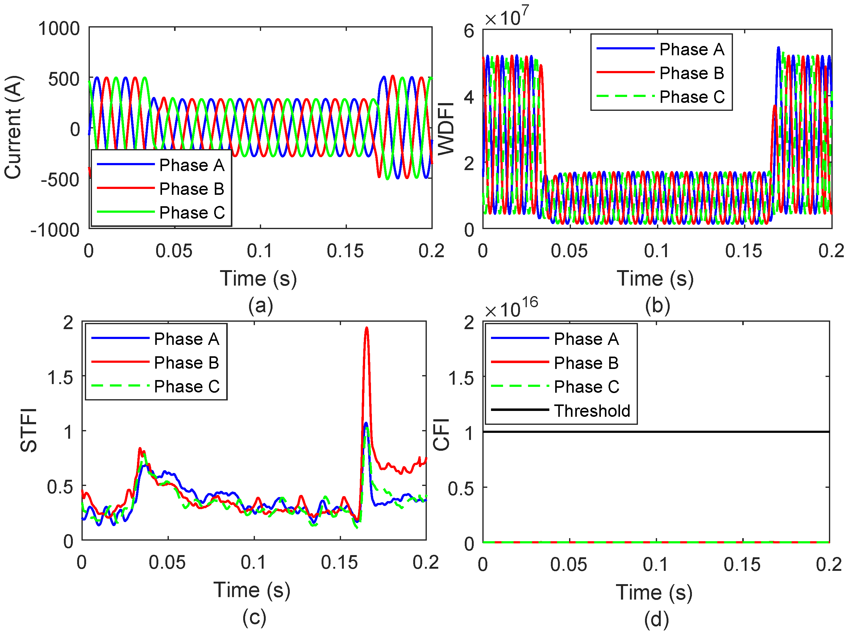 Energies 13 03519 g016