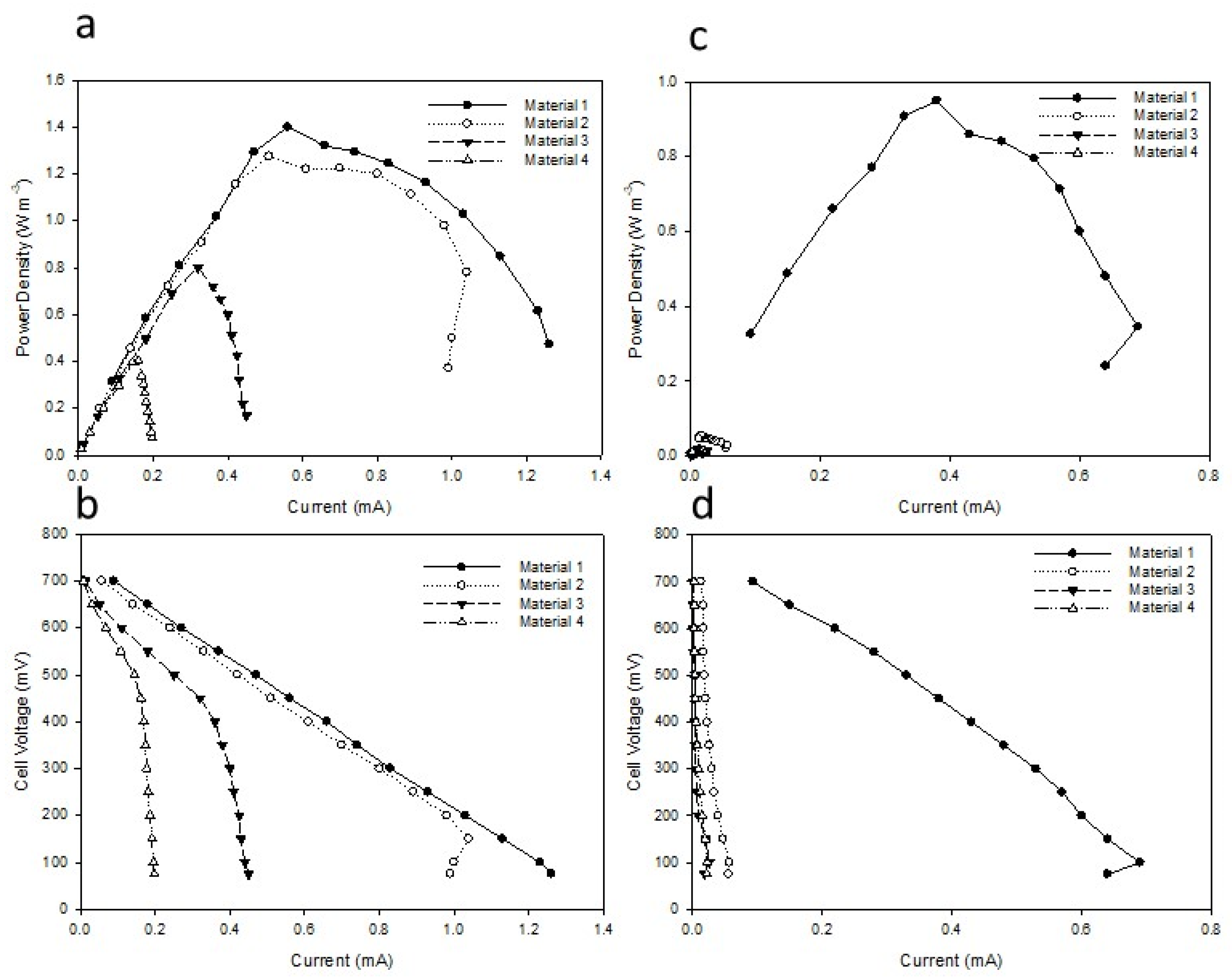 Energies 13 03521 g002 Energies 13 03521 g002