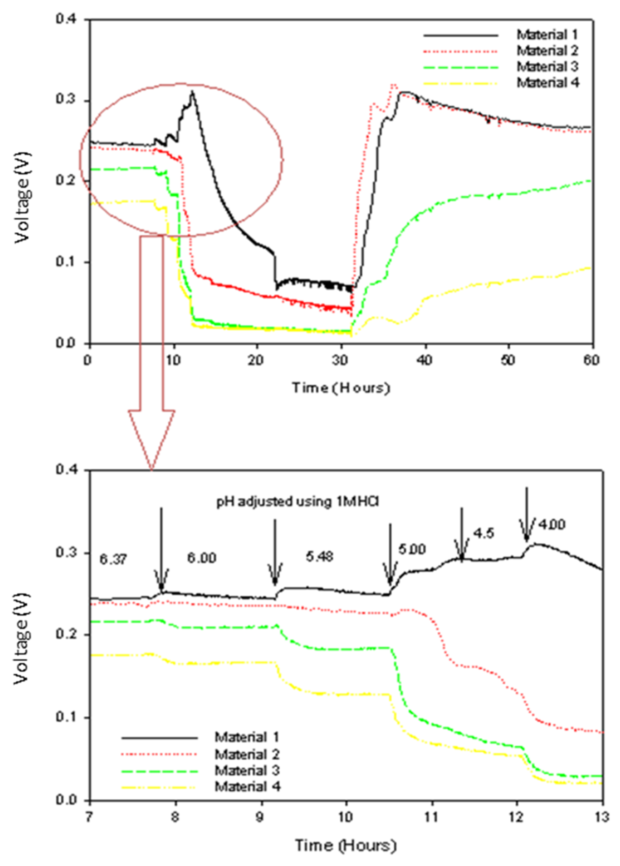 Energies 13 03521 g008 Energies 13 03521 g008