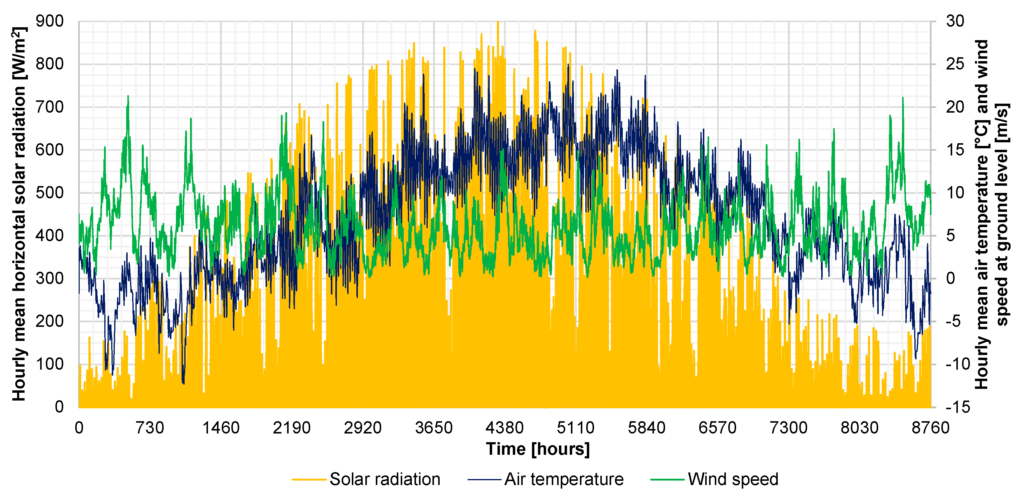 Energies 13 03523 g003