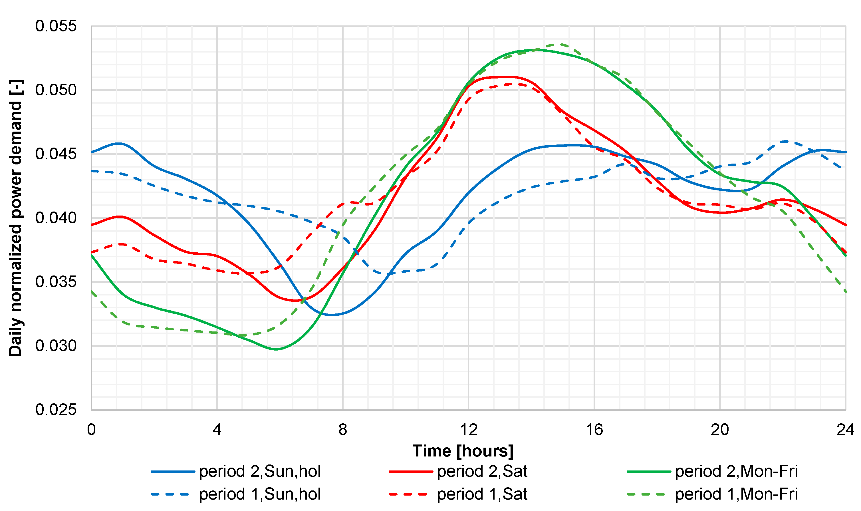Energies 13 03523 g004