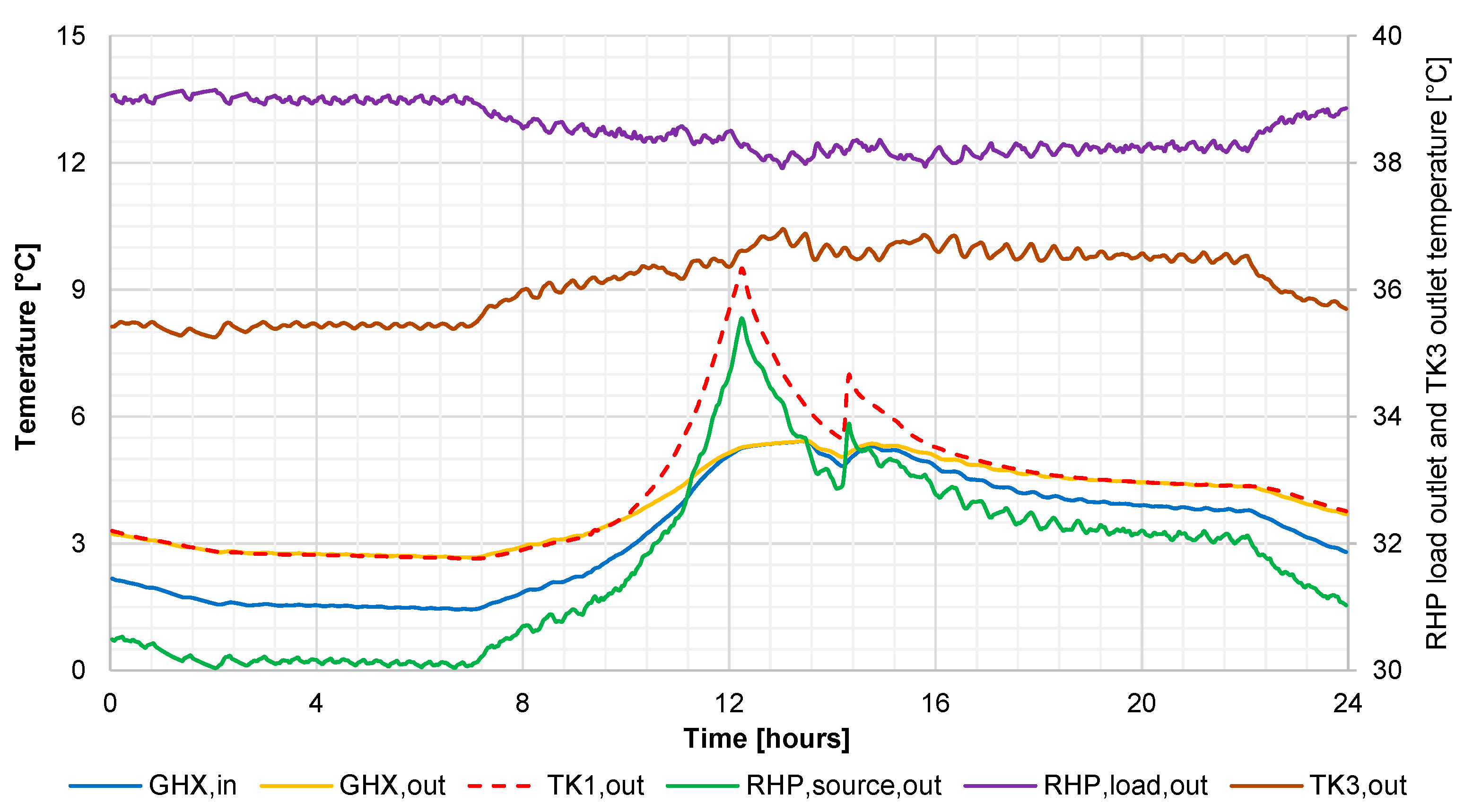 Energies 13 03523 g005