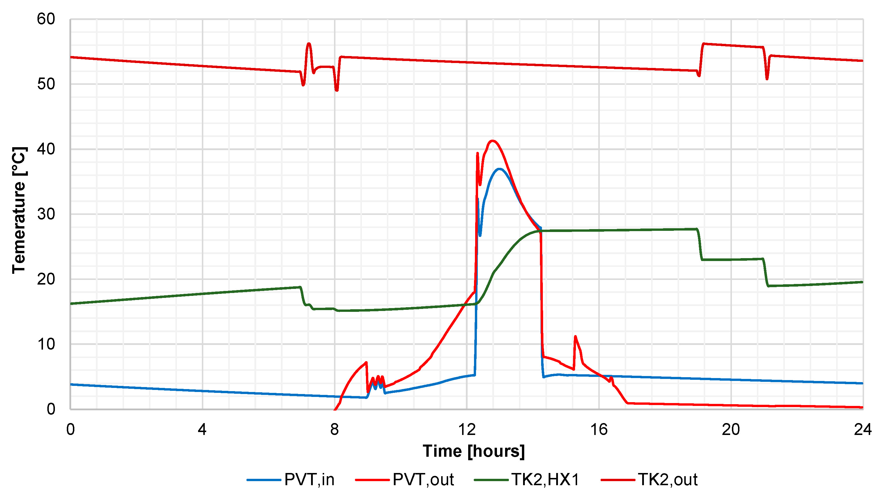 Energies 13 03523 g006