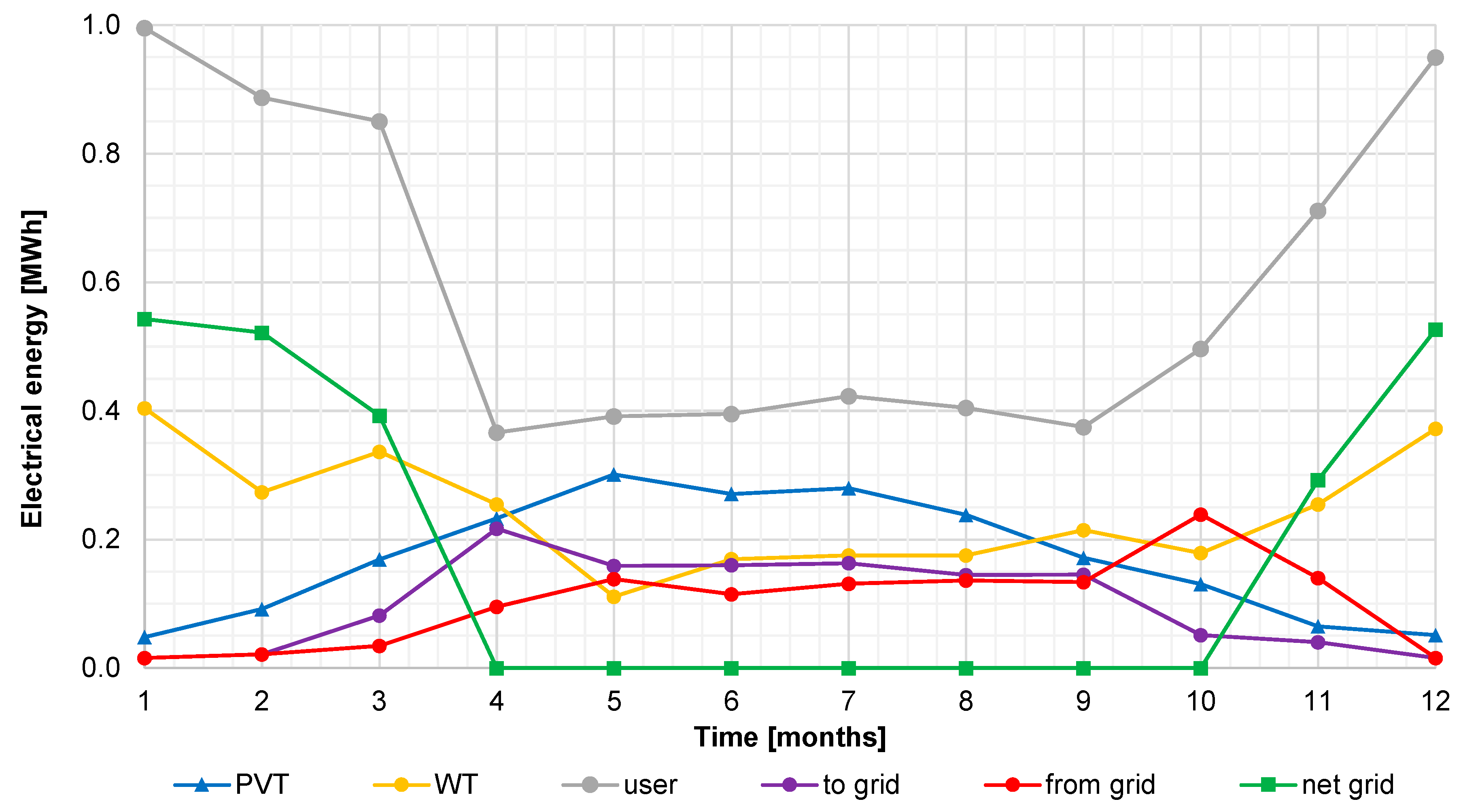 Energies 13 03523 g010