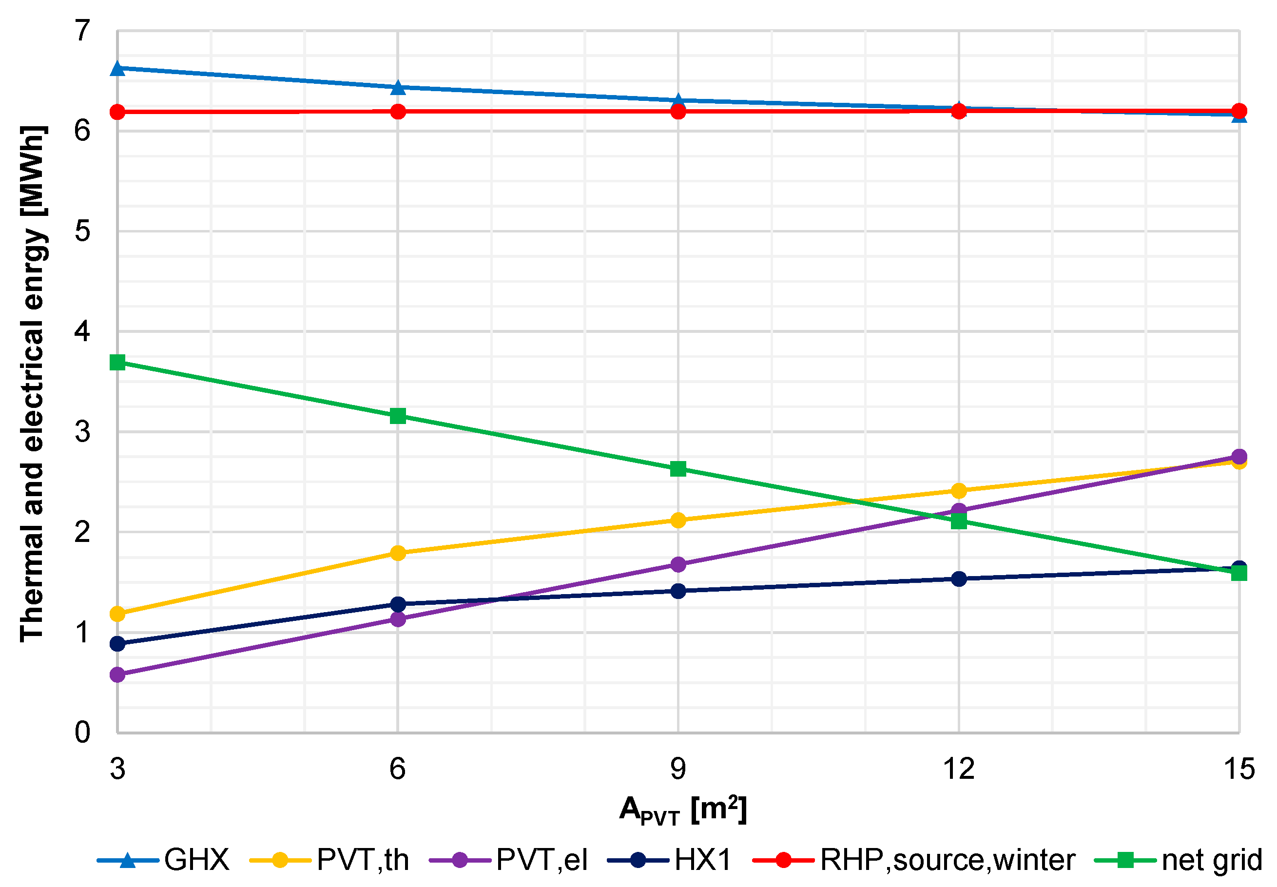 Energies 13 03523 g012