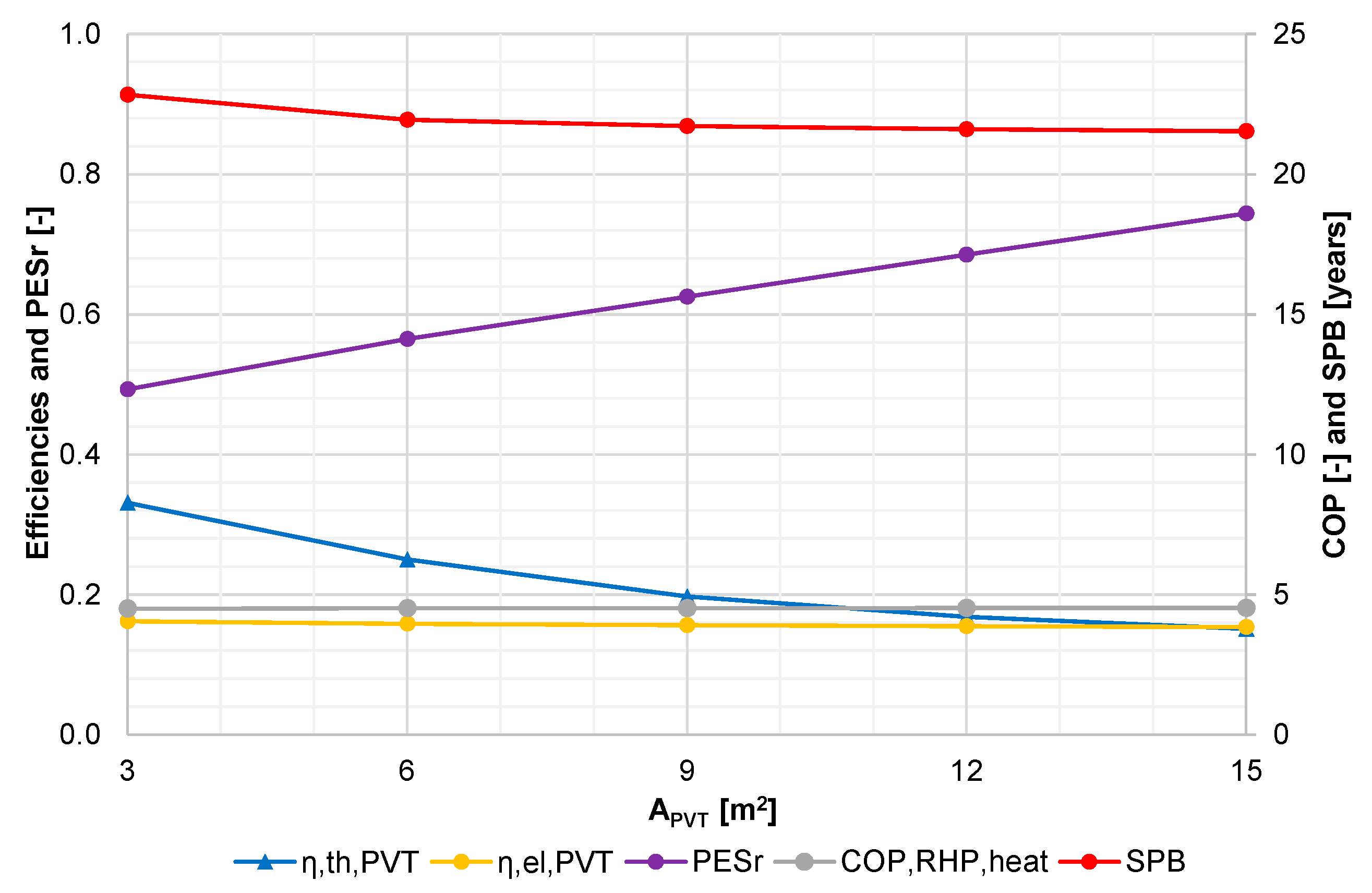 Energies 13 03523 g013