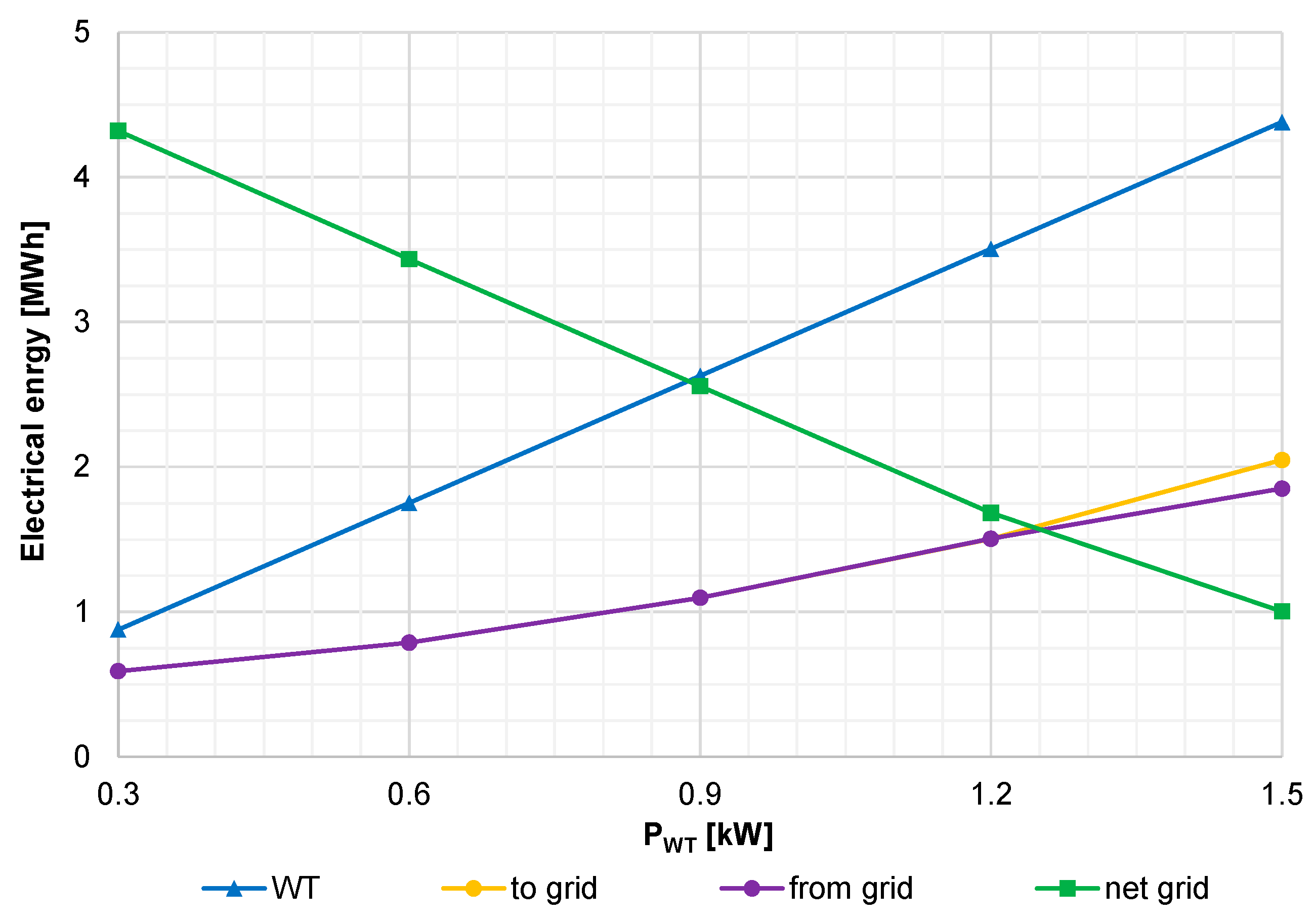 Energies 13 03523 g014